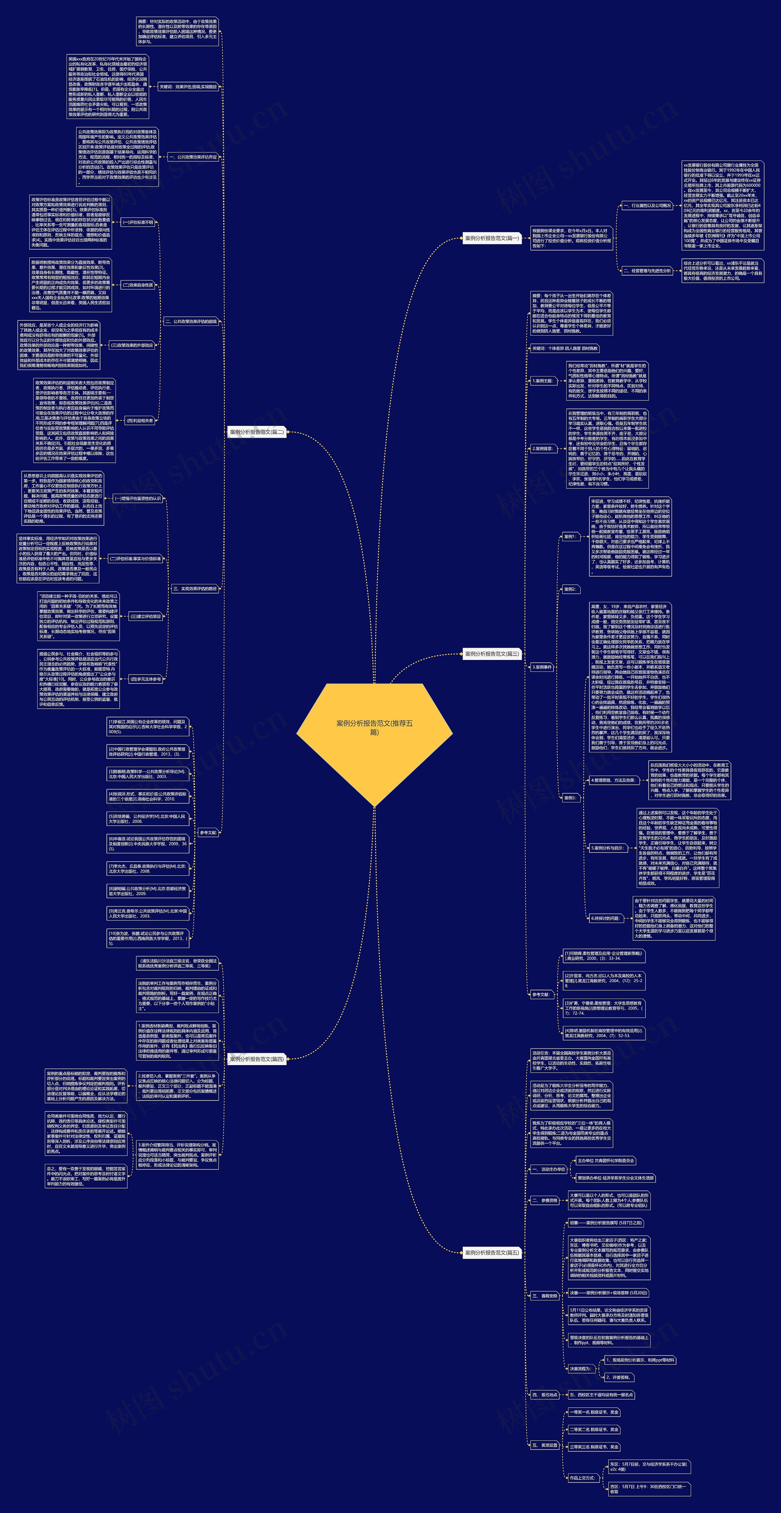 案例分析报告范文(推荐五篇) 案例分析报告范文(推荐五篇)