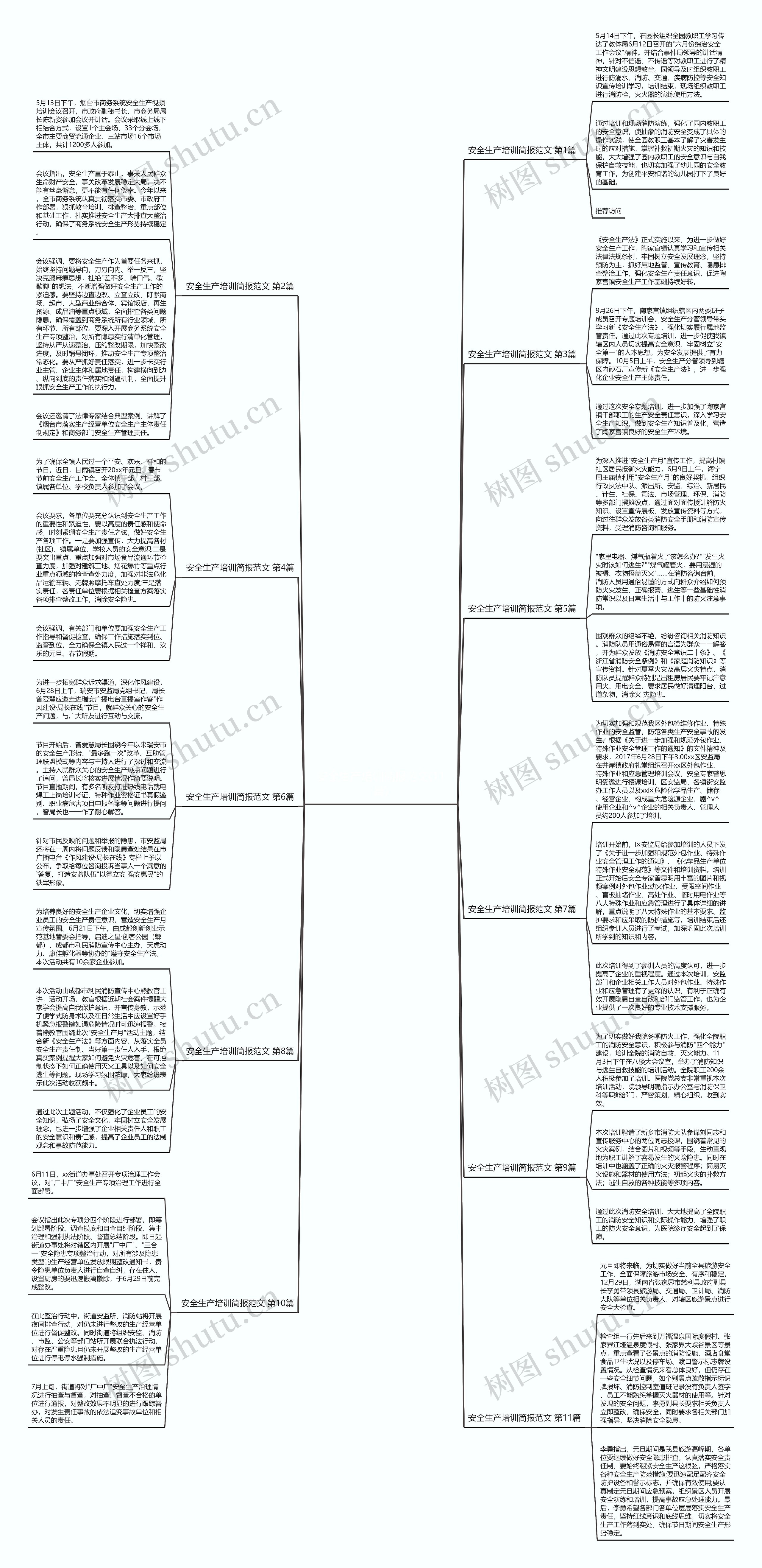 安全生产培训简报范文(11篇)思维导图