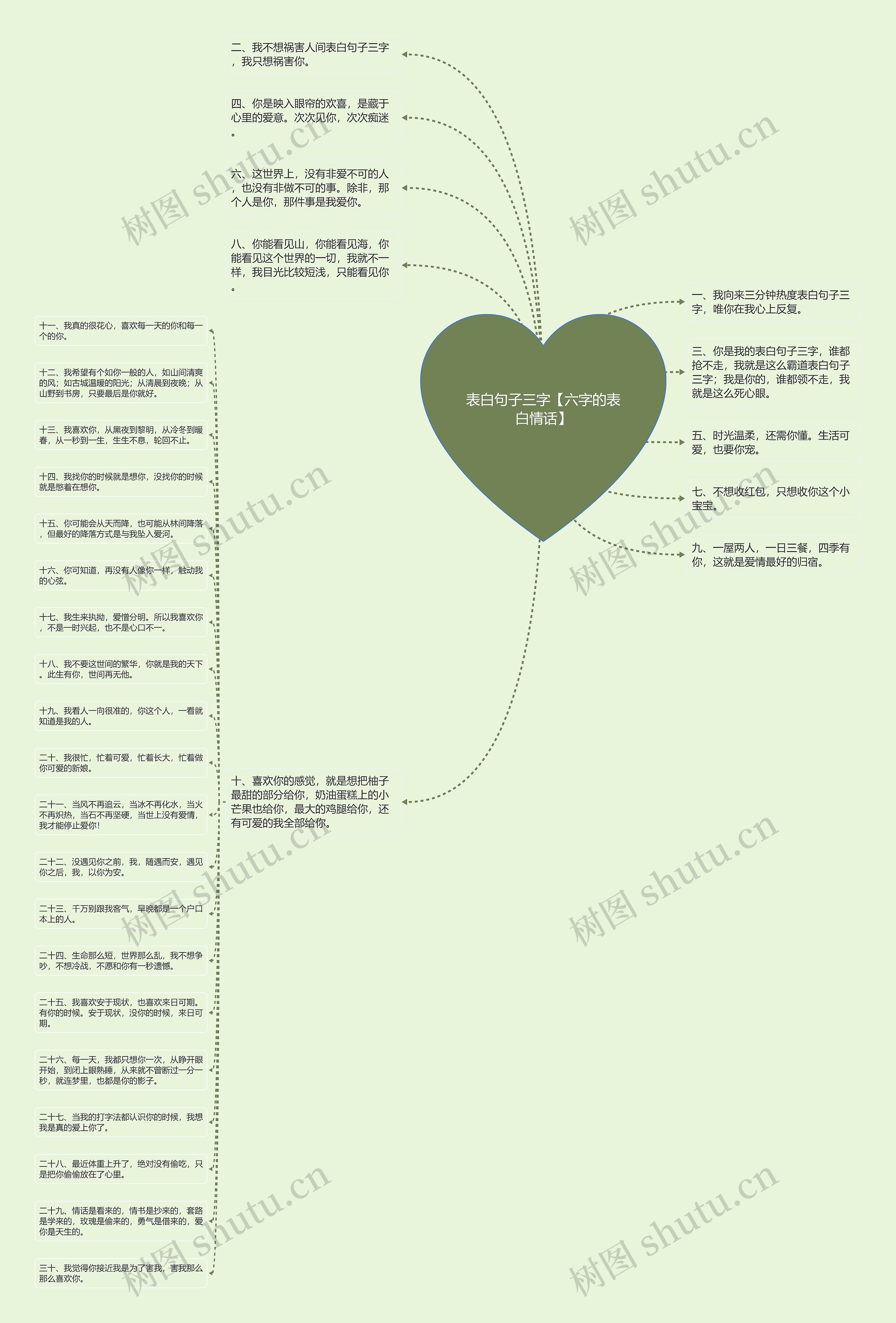 表白句子三字【六字的表白情话】思维导图