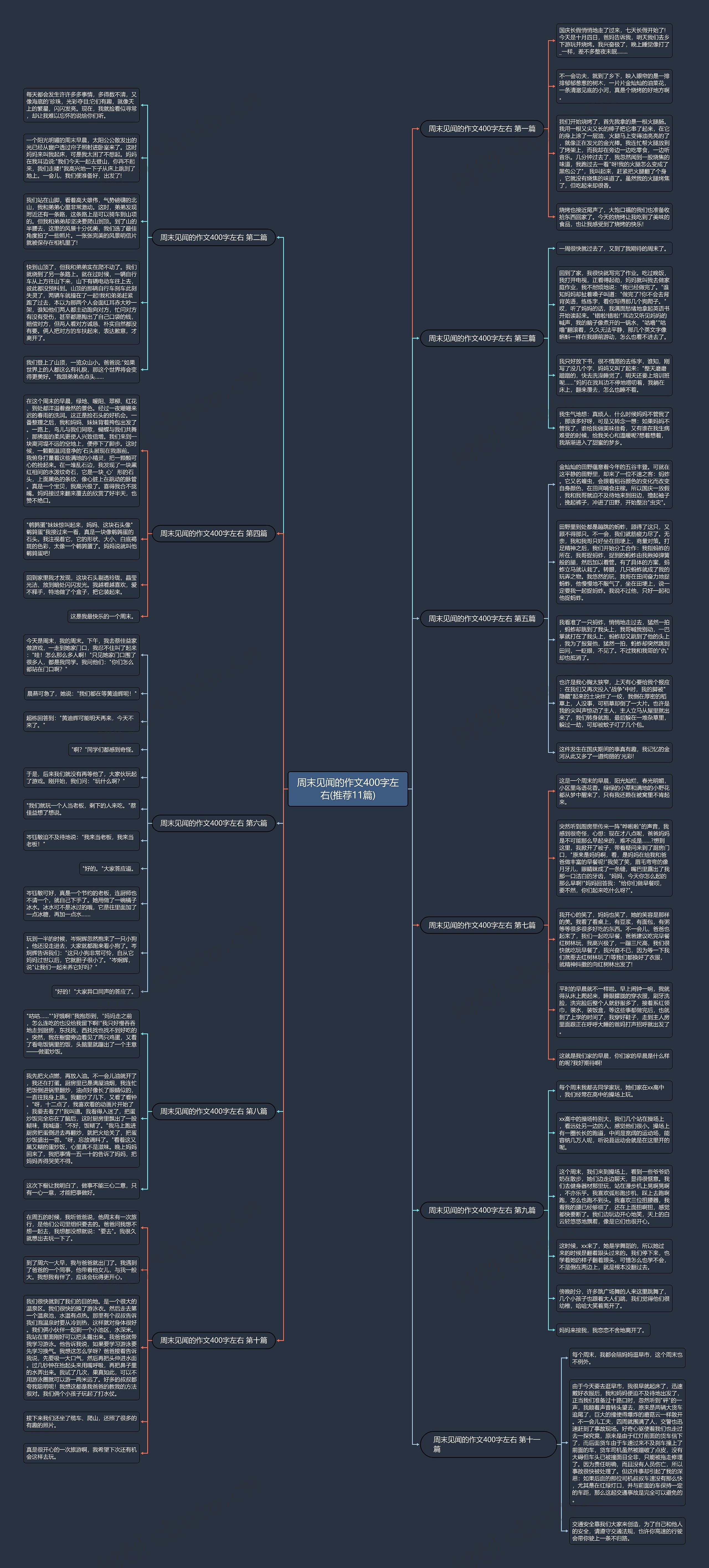 周末见闻的作文400字左右(推荐11篇) 周末见闻的作文400字左右(推荐11篇)