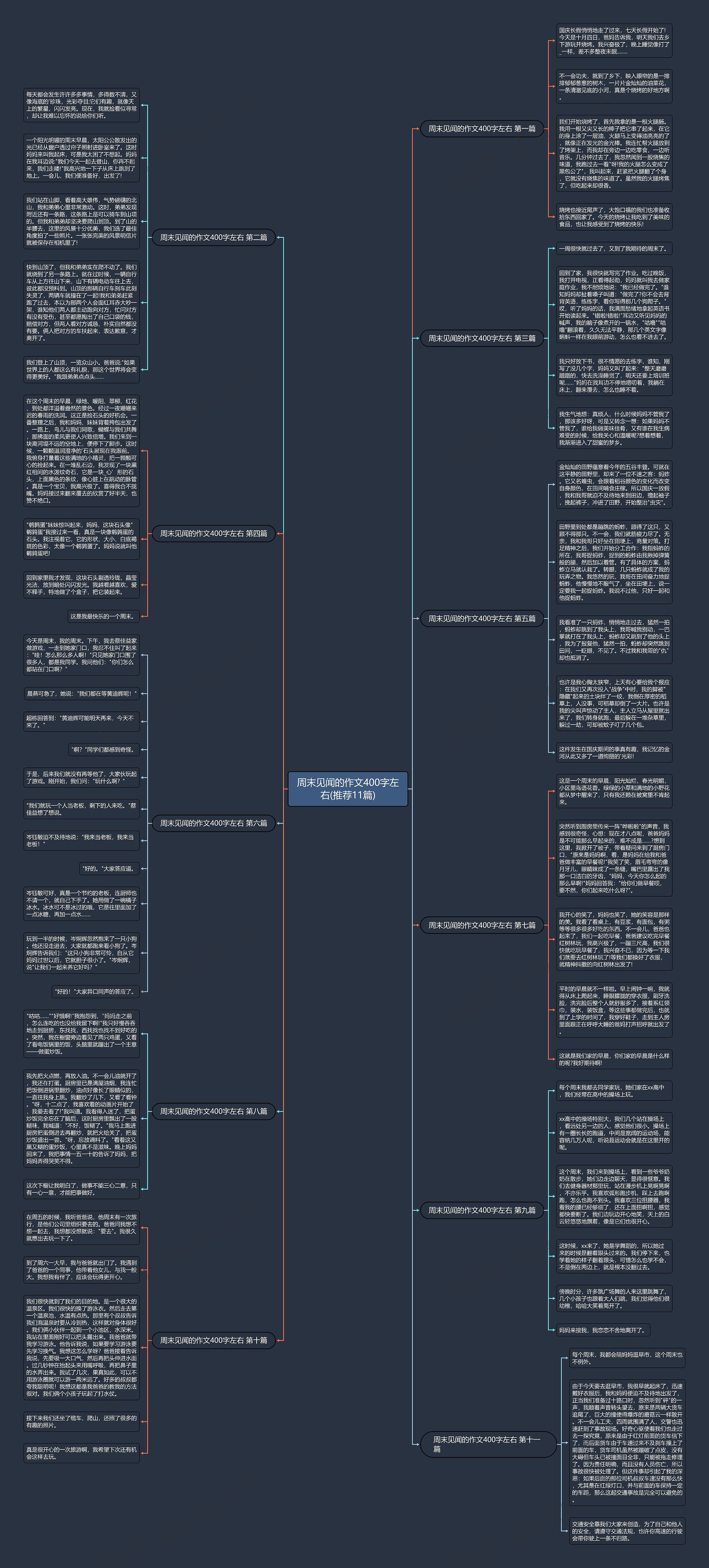 周末见闻的作文400字左右(推荐11篇)思维导图