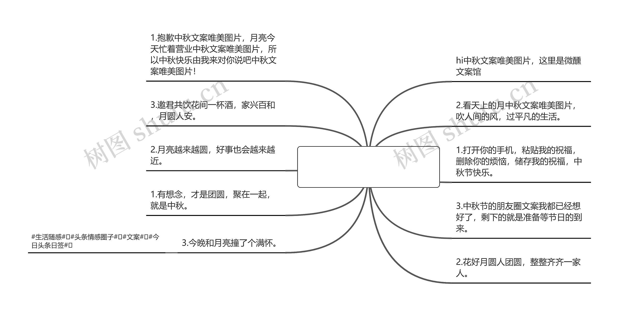 中秋文案唯美图片【中秋节ppt】思维导图