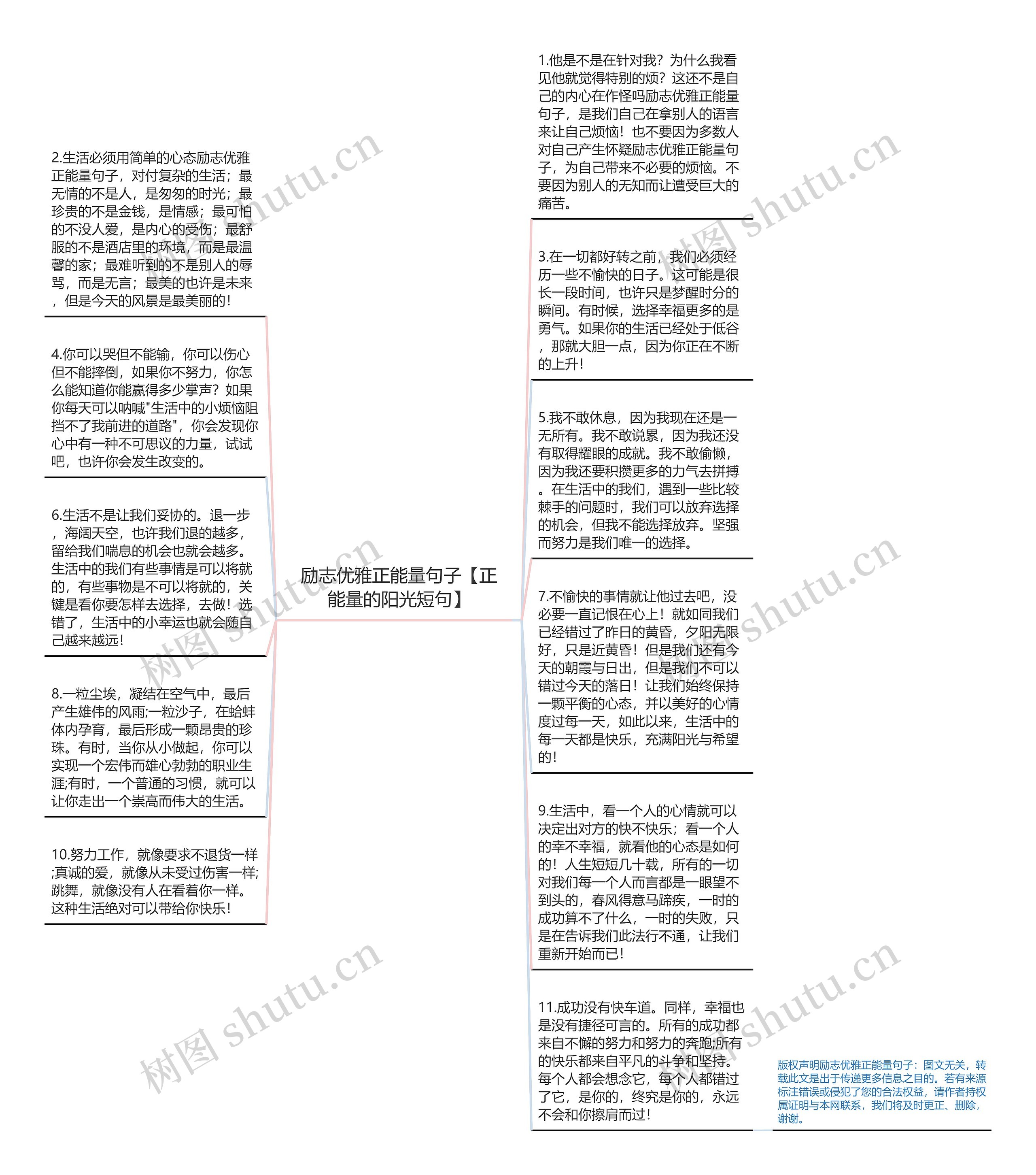 励志优雅正能量句子【正能量的阳光短句】思维导图