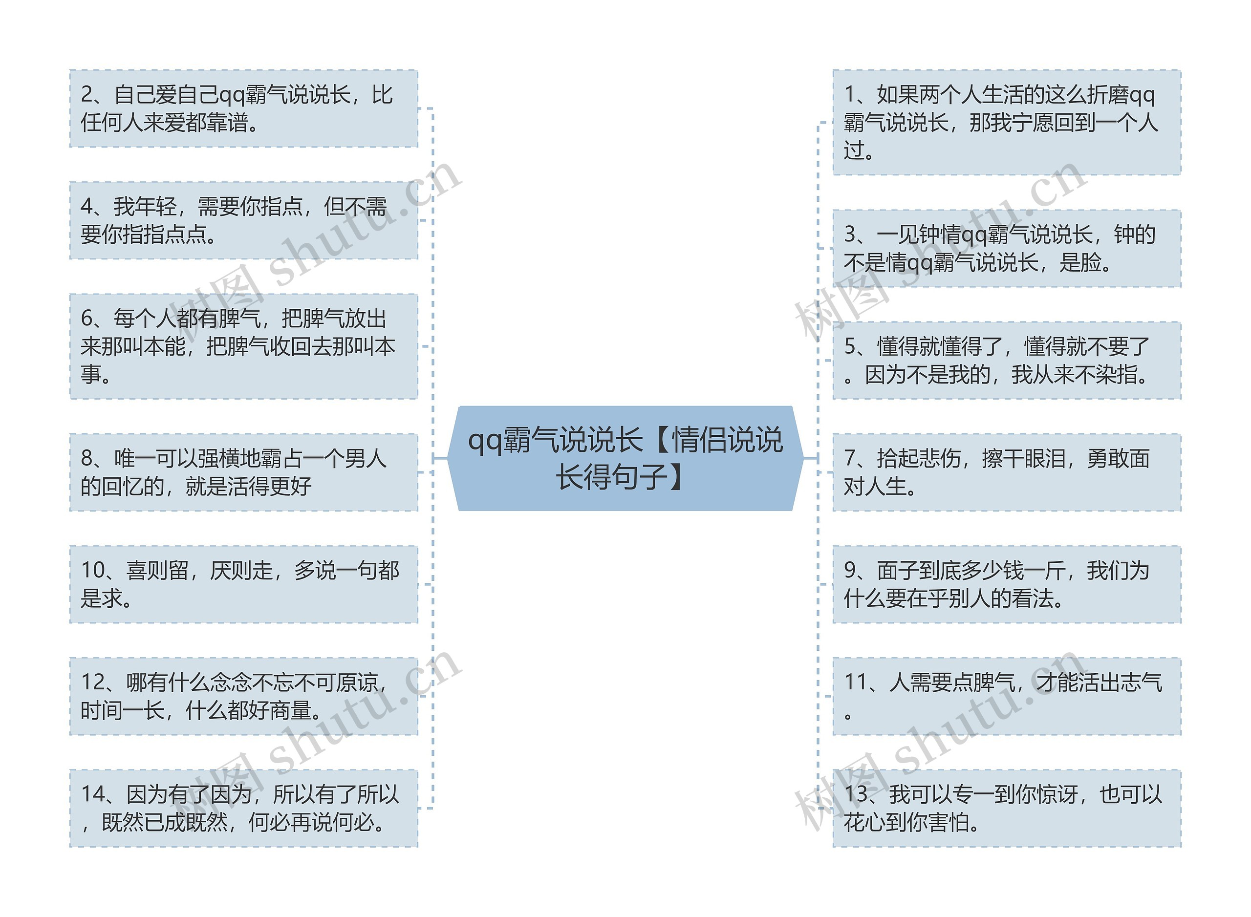 qq霸气说说长【情侣说说长得句子】思维导图