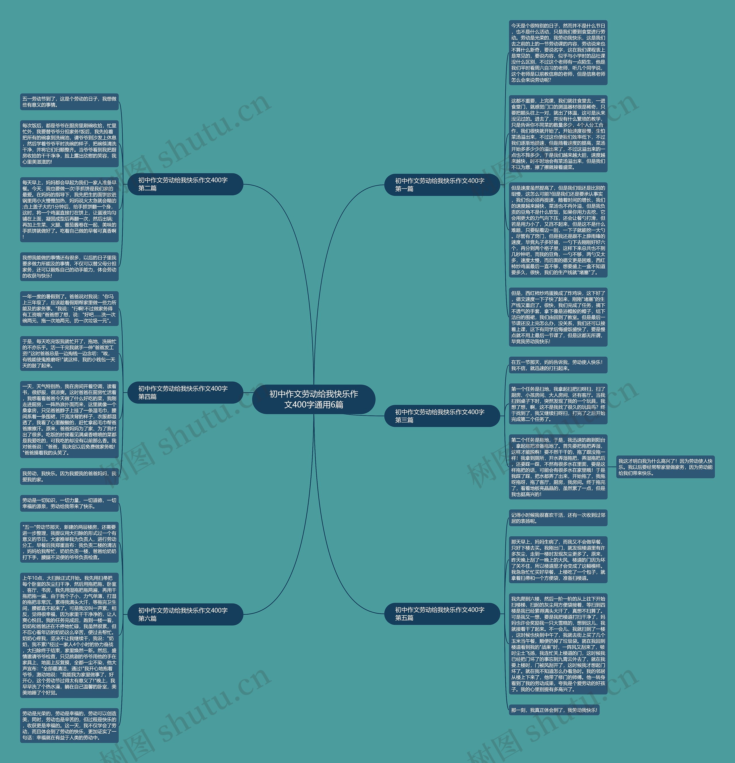 初中作文劳动给我快乐作文400字通用6篇思维导图
