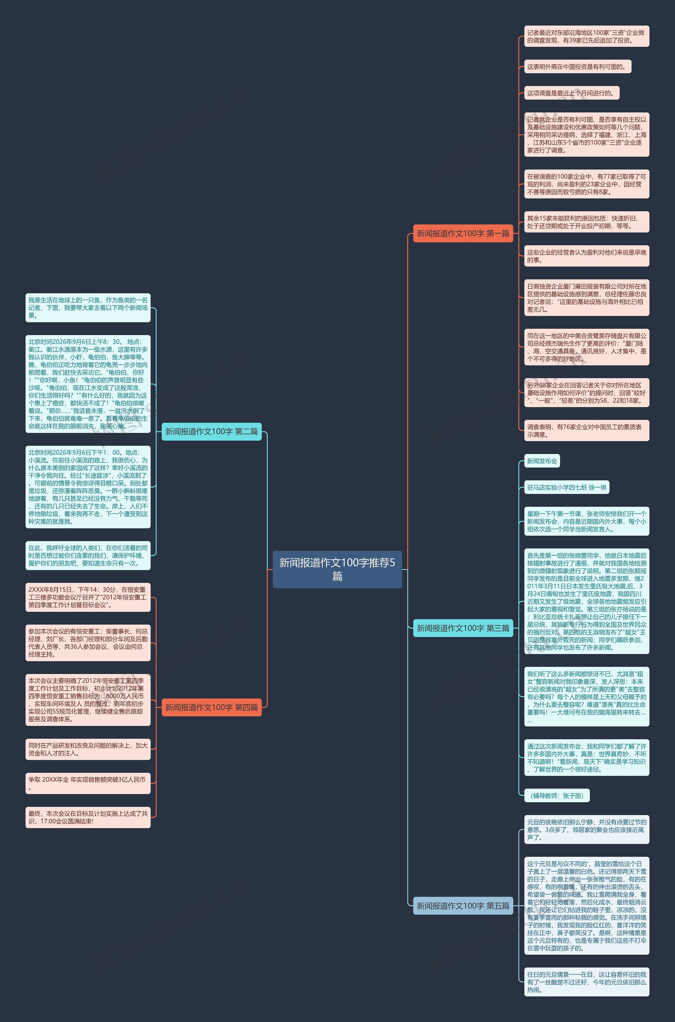 新闻报道作文100字推荐5篇思维导图