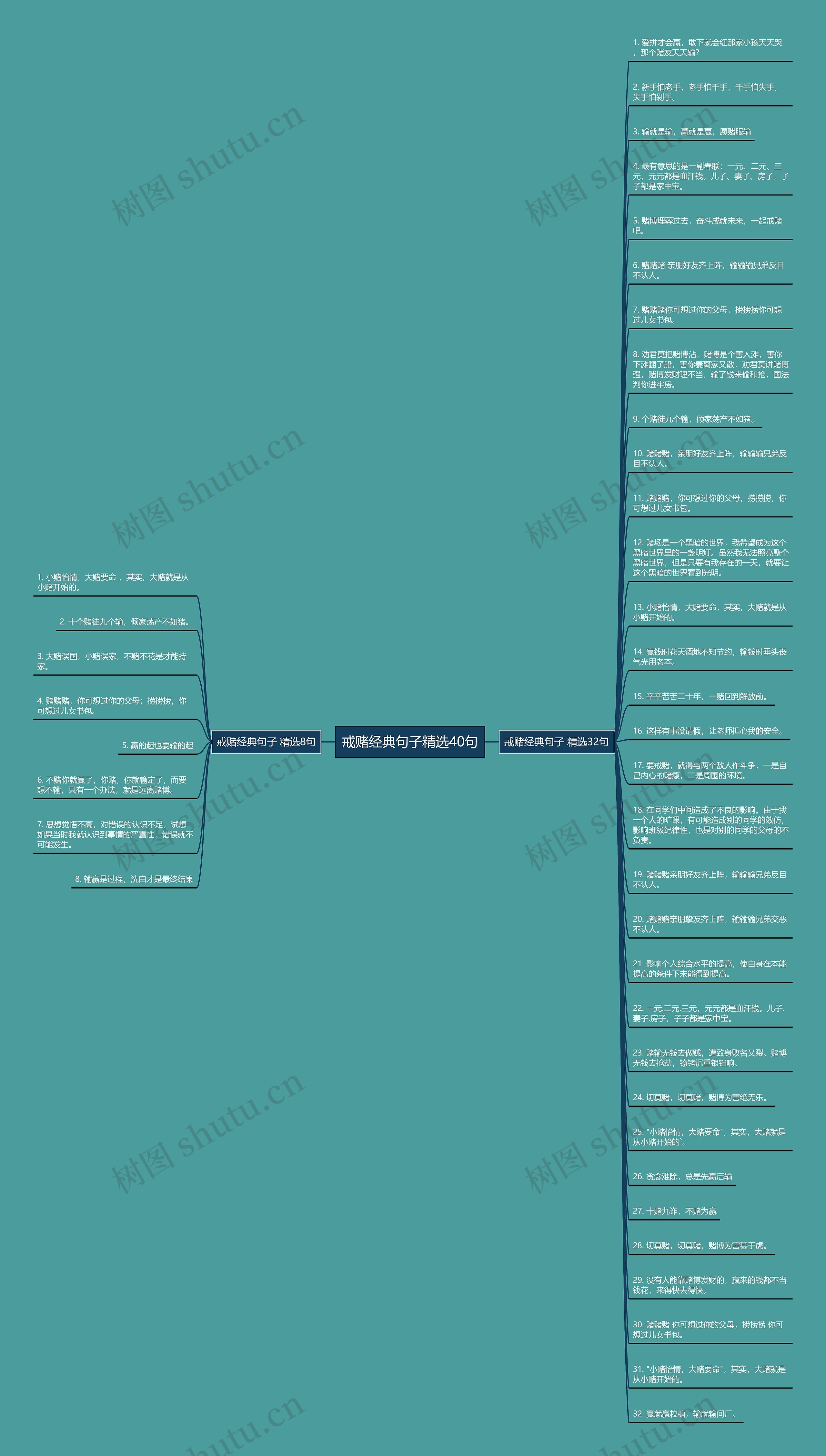 戒赌经典句子精选40句思维导图