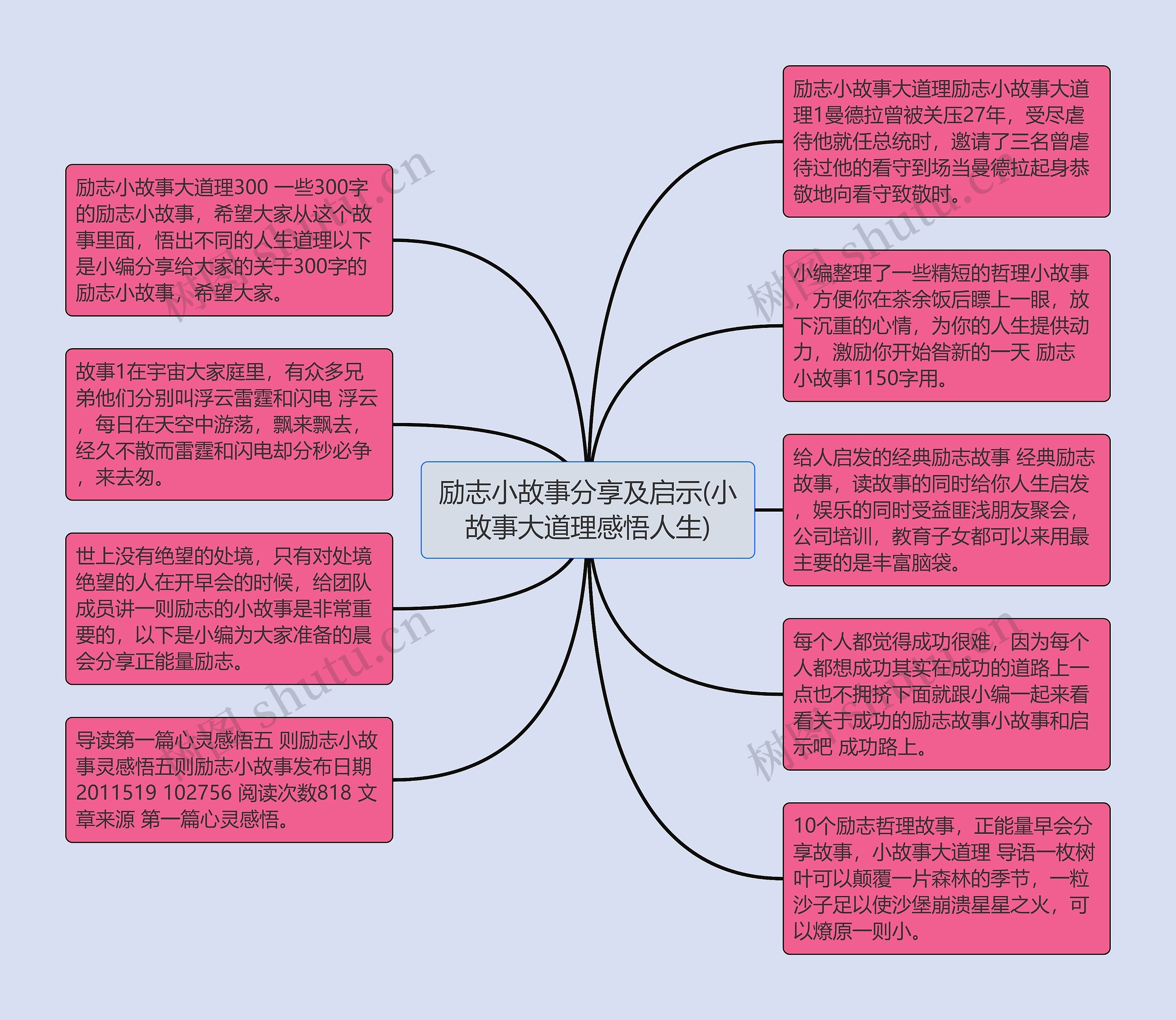 励志小故事分享及启示(小故事大道理感悟人生)思维导图