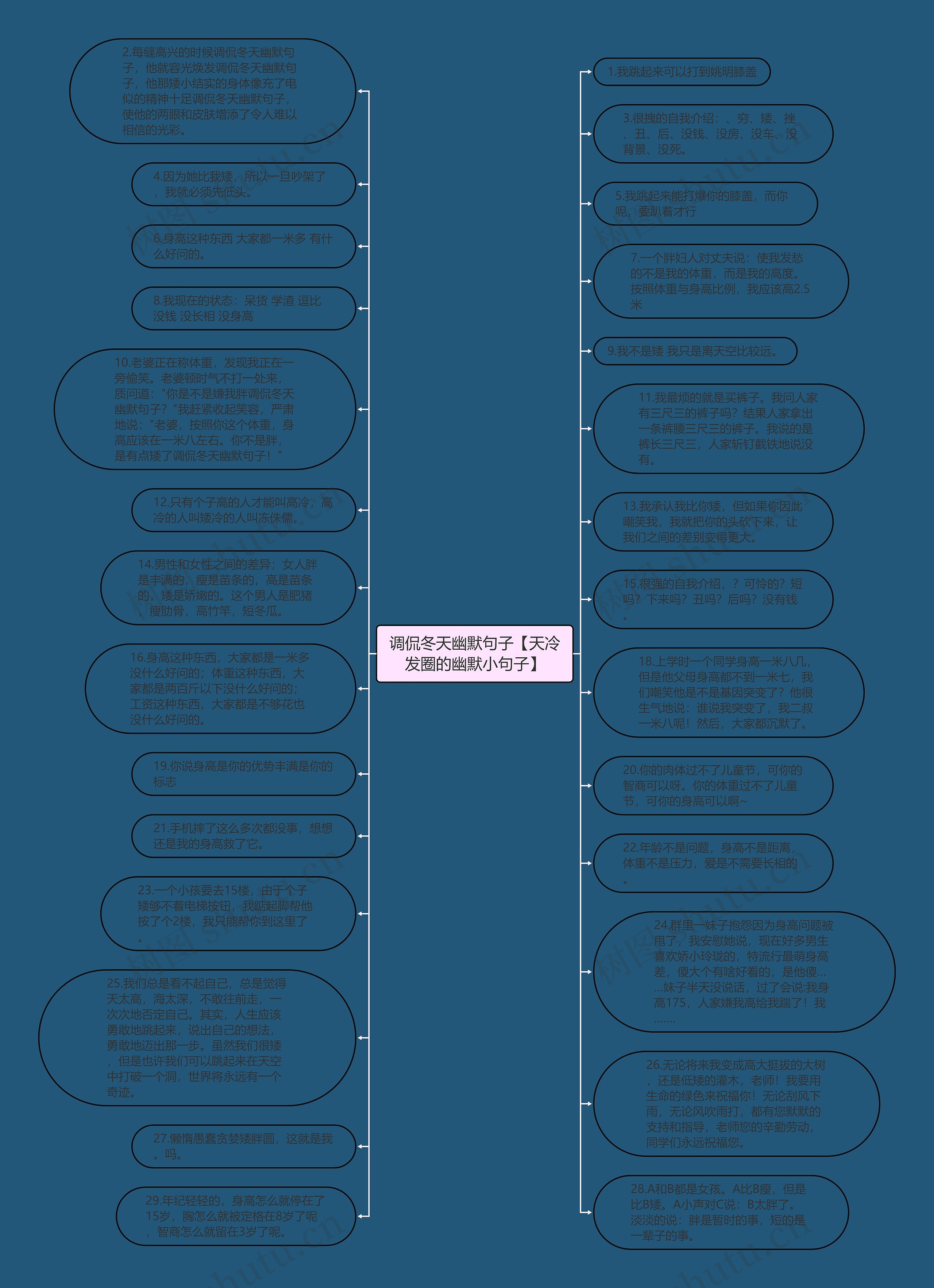 调侃冬天幽默句子【天冷发圈的幽默小句子】思维导图高清图 调侃冬天幽默句子【天冷发圈的幽默小句子】思维导图