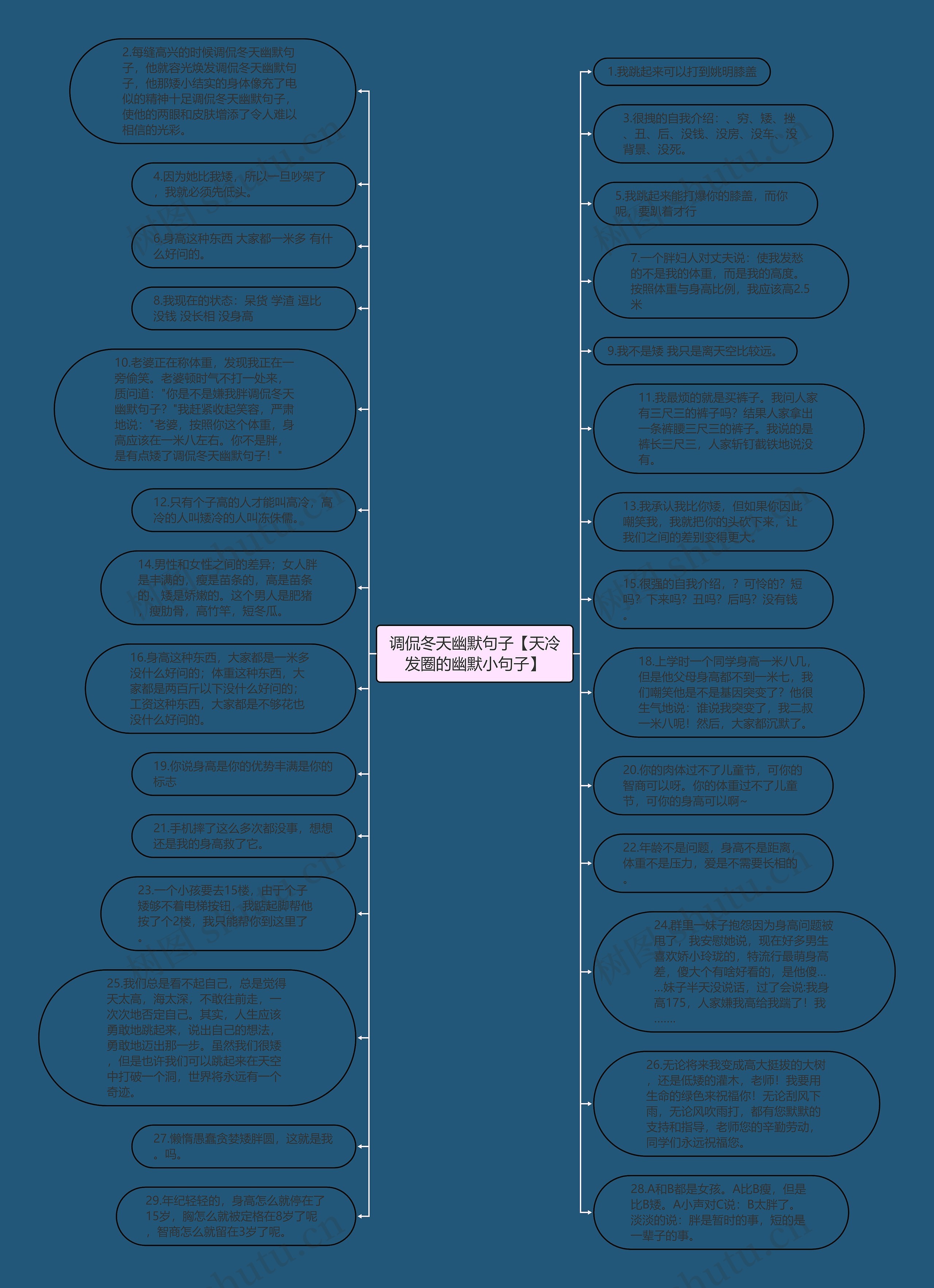 调侃冬天幽默句子【天冷发圈的幽默小句子】思维导图