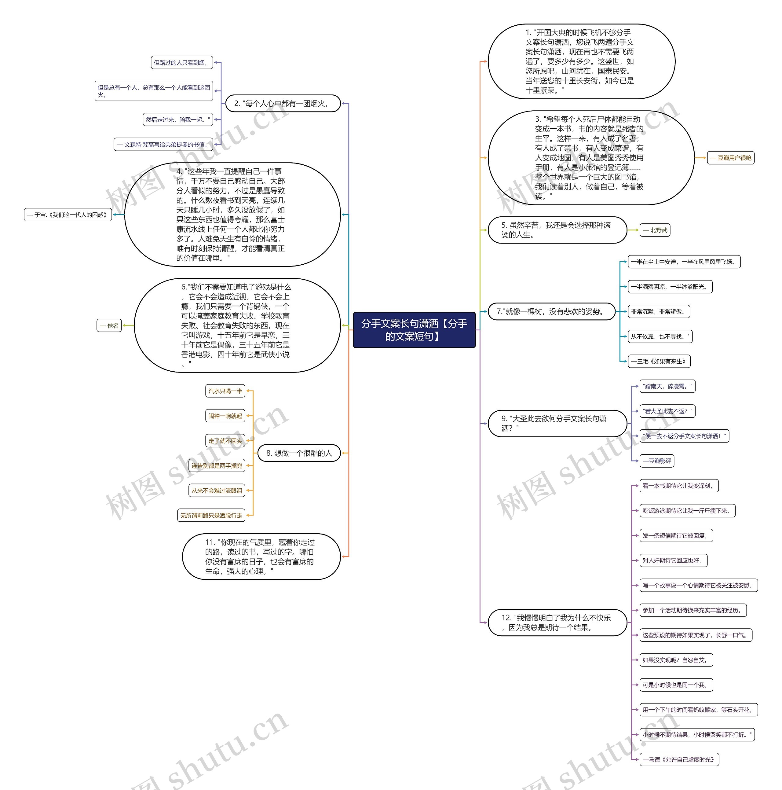 分手文案长句潇洒【分手的文案短句】思维导图