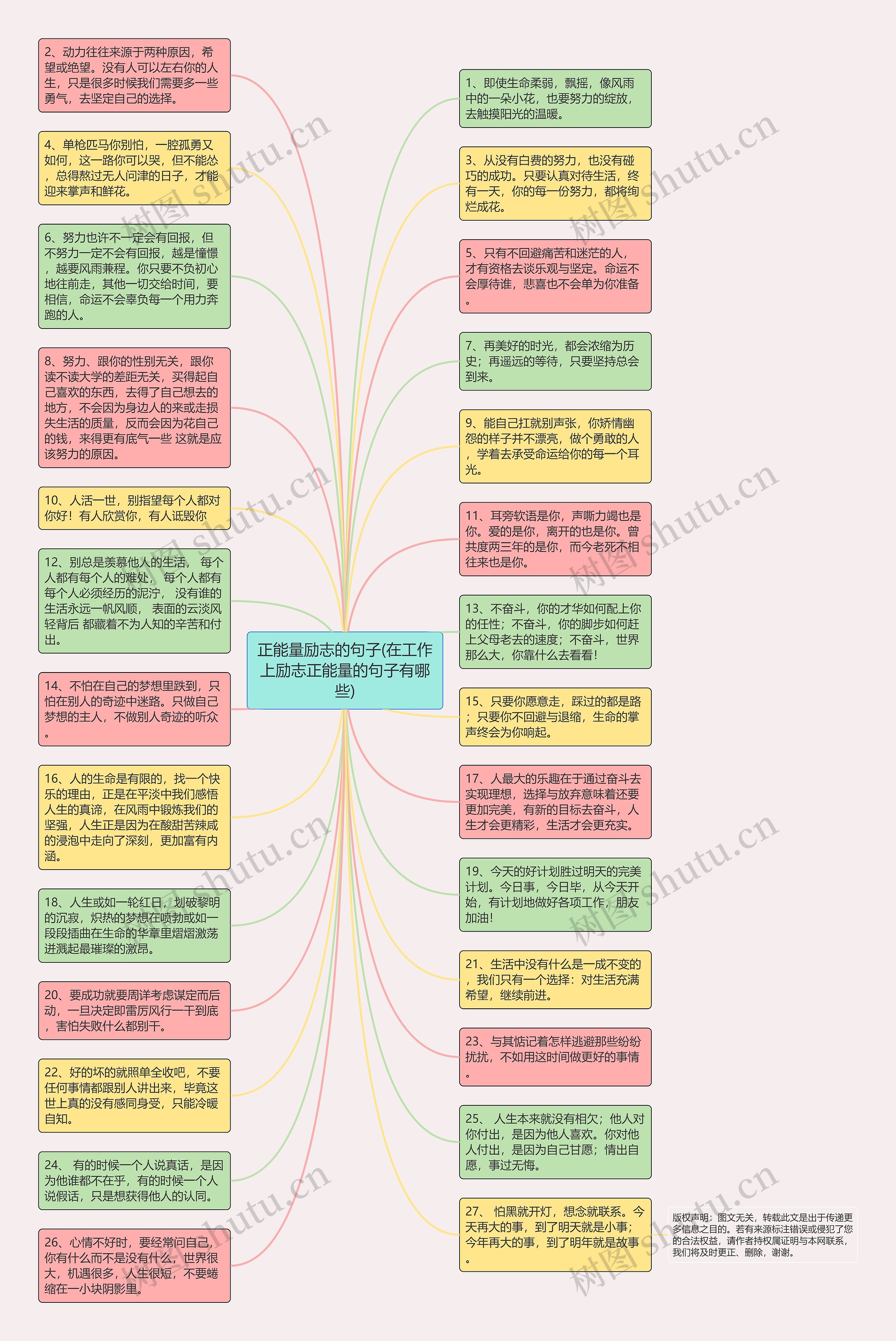 正能量励志的句子(在工作上励志正能量的句子有哪些)思维导图