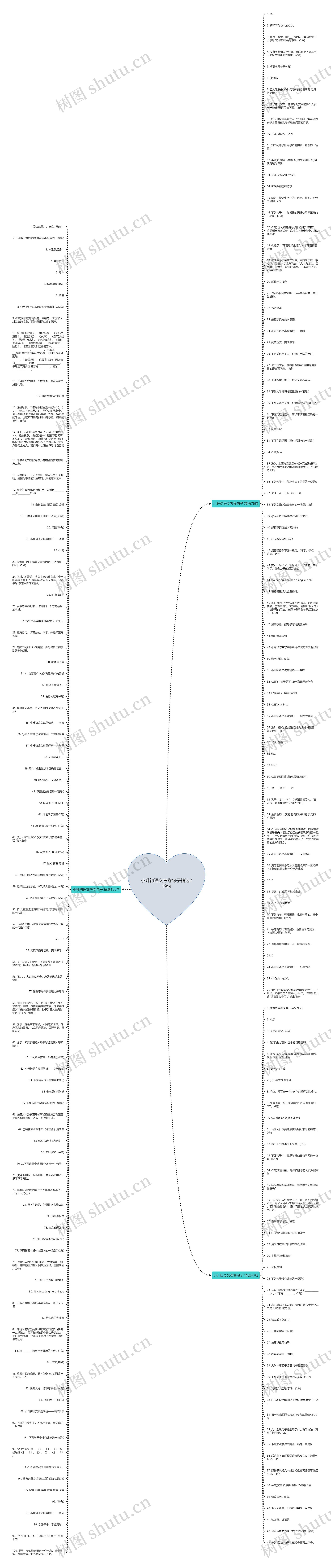 小升初语文考卷句子精选219句思维导图高清图 小升初语文考卷句子精选219句思维导图