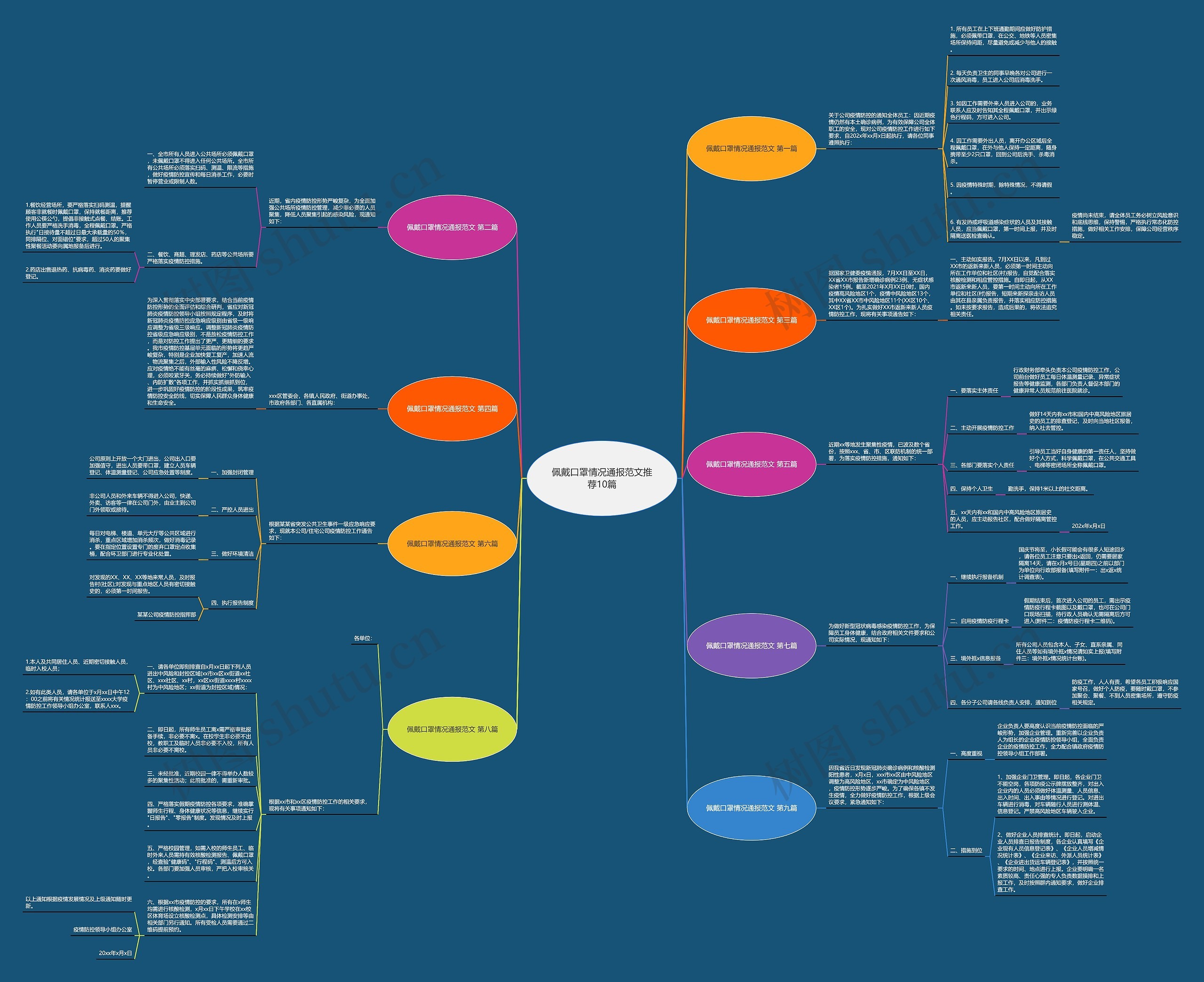 佩戴口罩情况通报范文推荐10篇 佩戴口罩情况通报范文推荐10篇