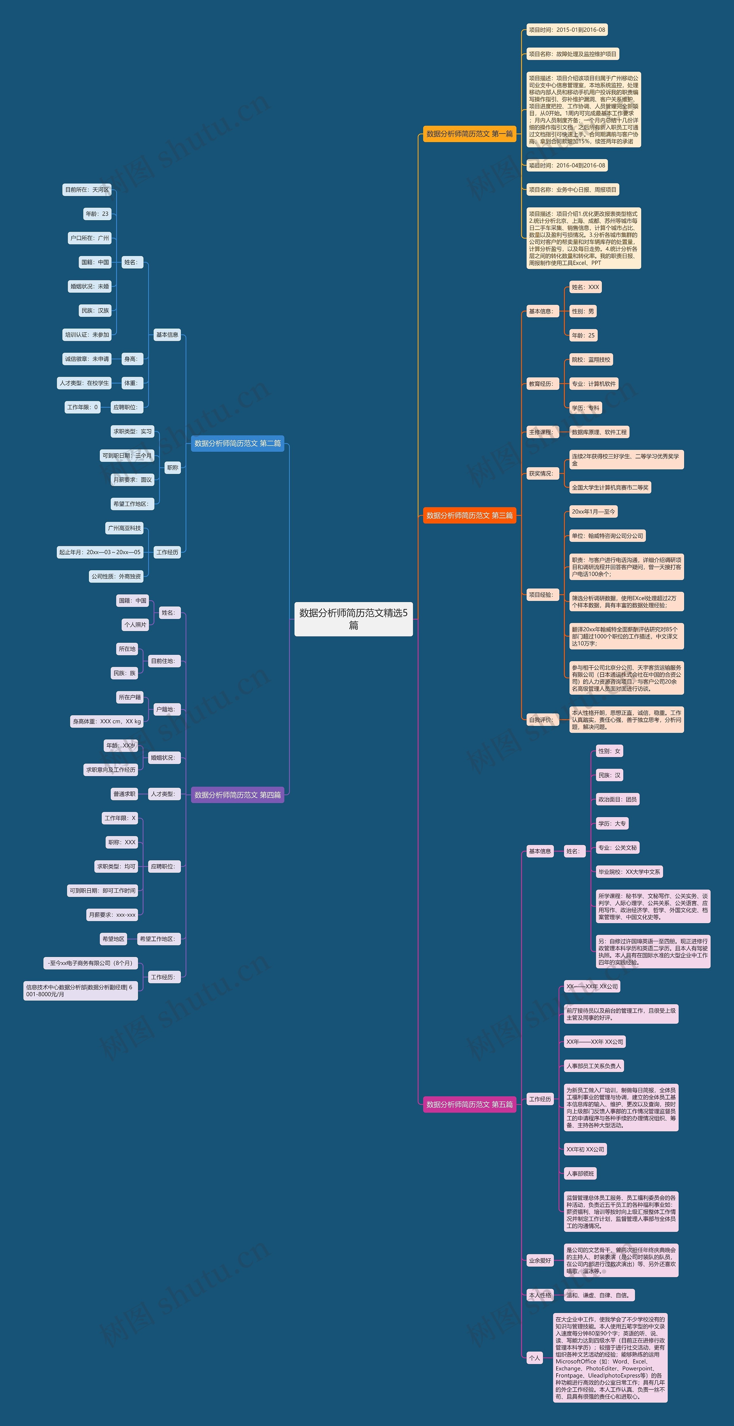 数据分析师简历范文精选5篇 数据分析师简历范文精选5篇