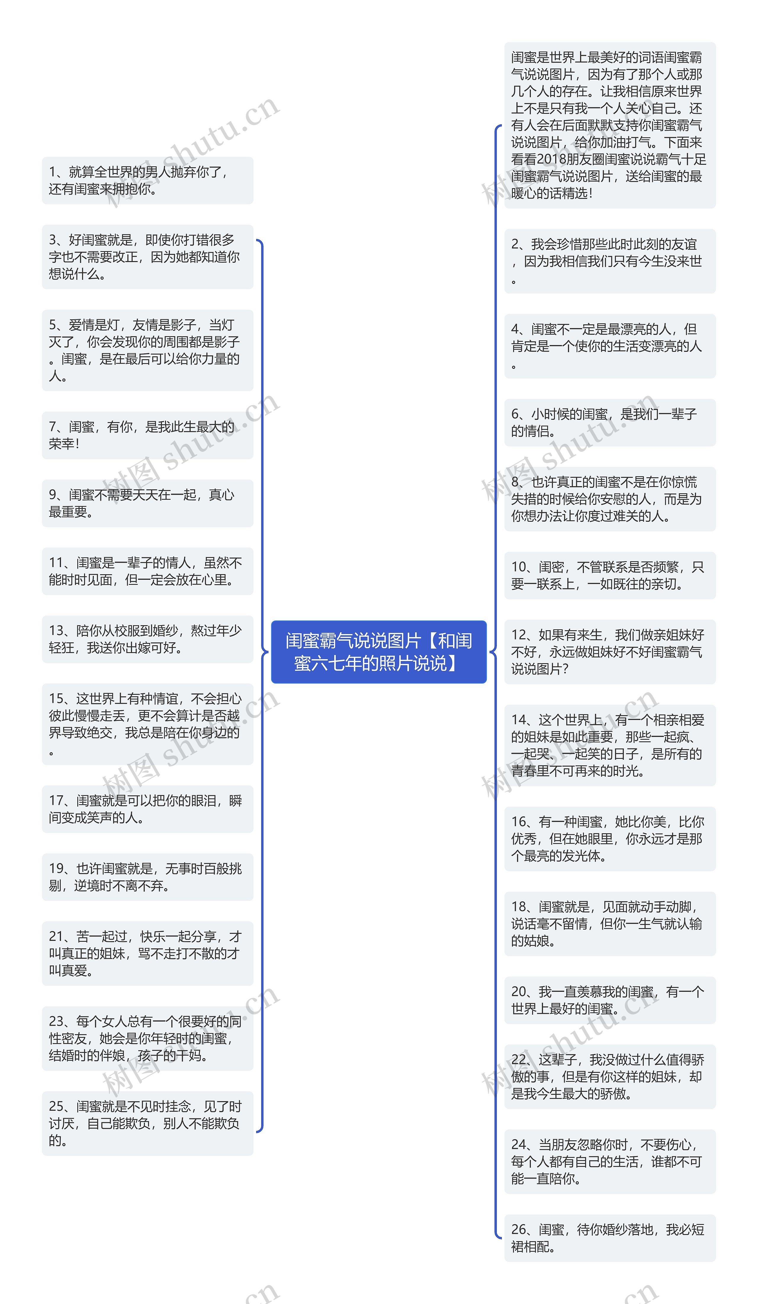 闺蜜霸气说说图片【和闺蜜六七年的照片说说】思维导图