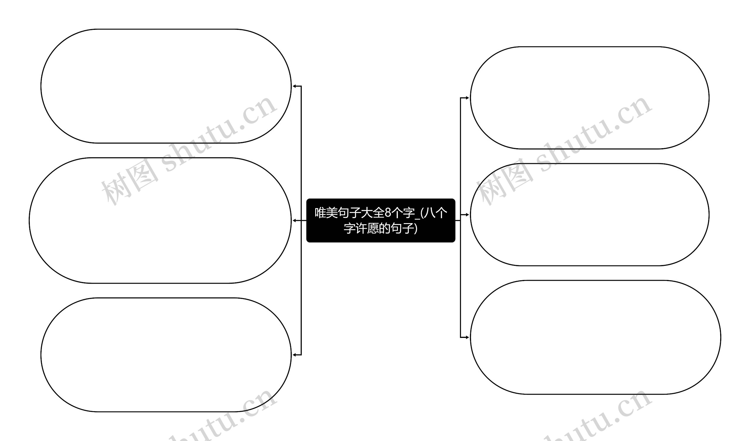 唯美句子大全8个字_(八个字许愿的句子)思维导图