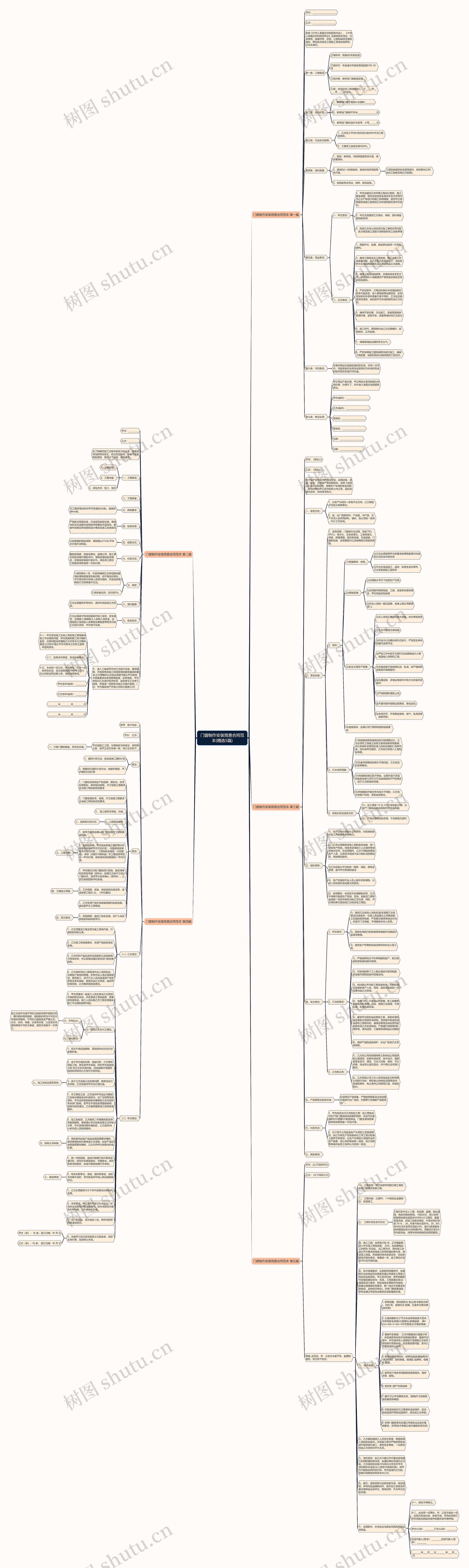 门窗制作安装简易合同范本(精选5篇)思维导图