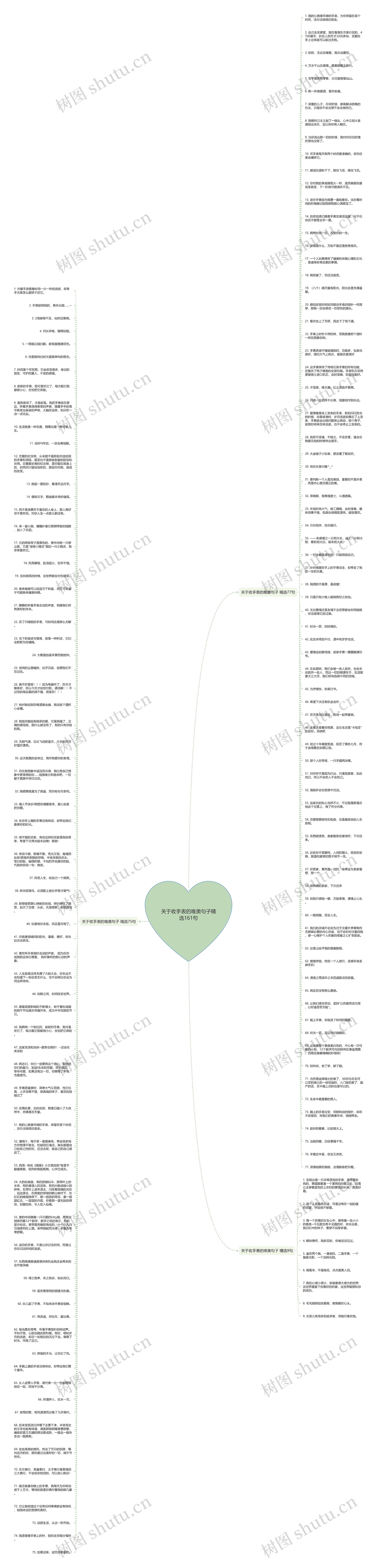 关于收手表的唯美句子精选161句思维导图