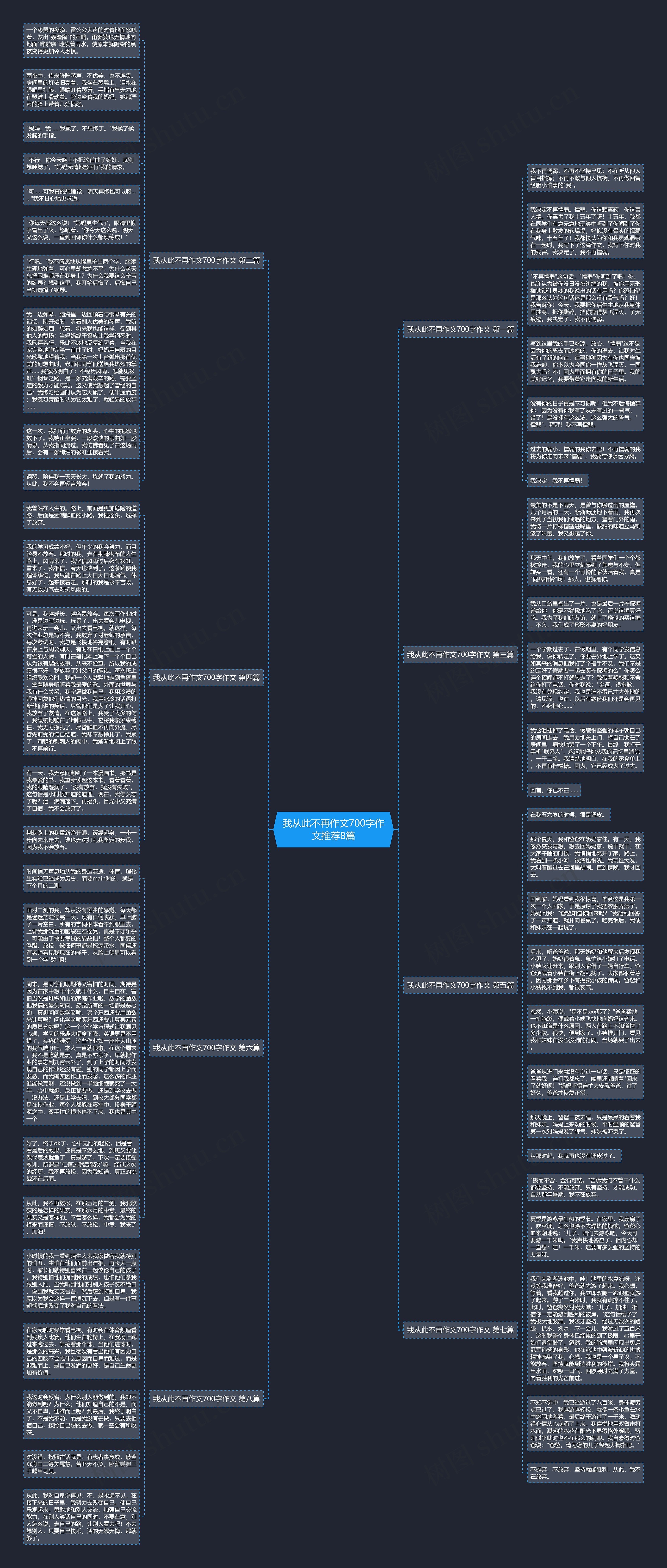我从此不再作文700字作文推荐8篇思维导图