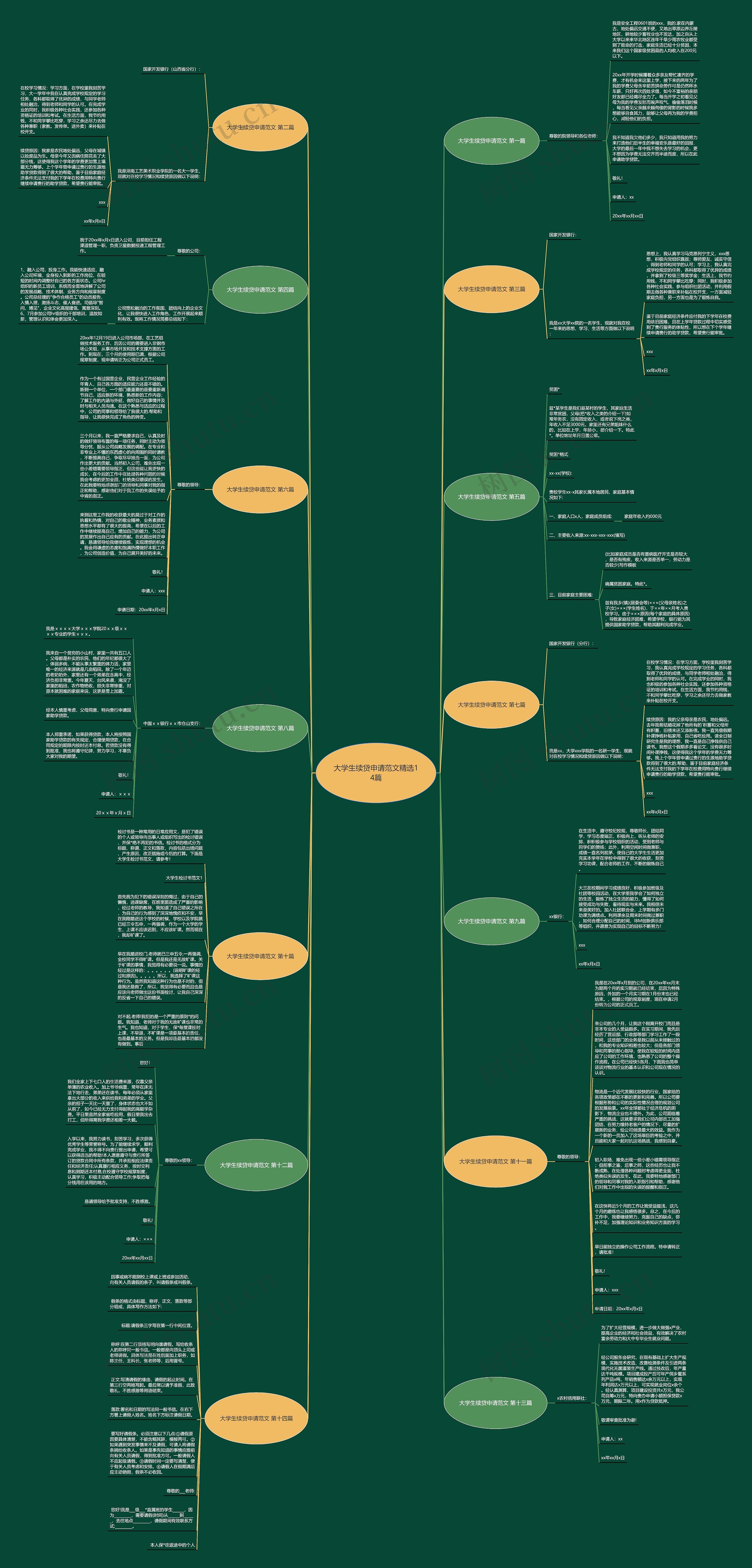 大学生续贷申请范文精选14篇思维导图