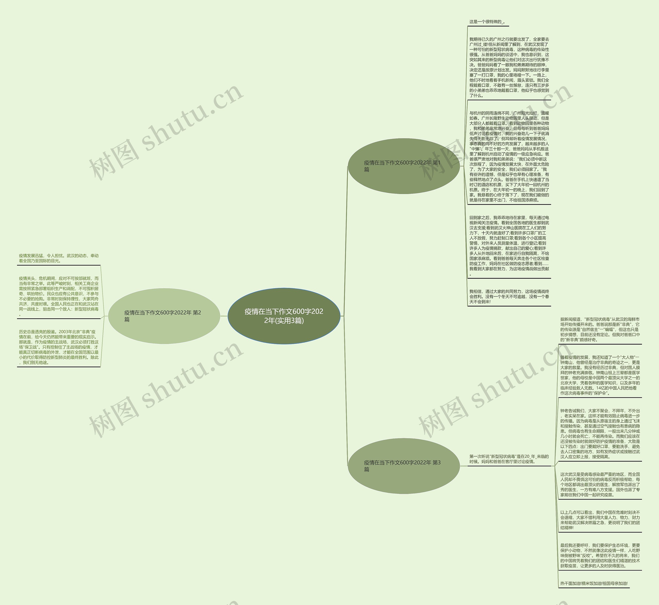 疫情在当下作文600字2022年(实用3篇)