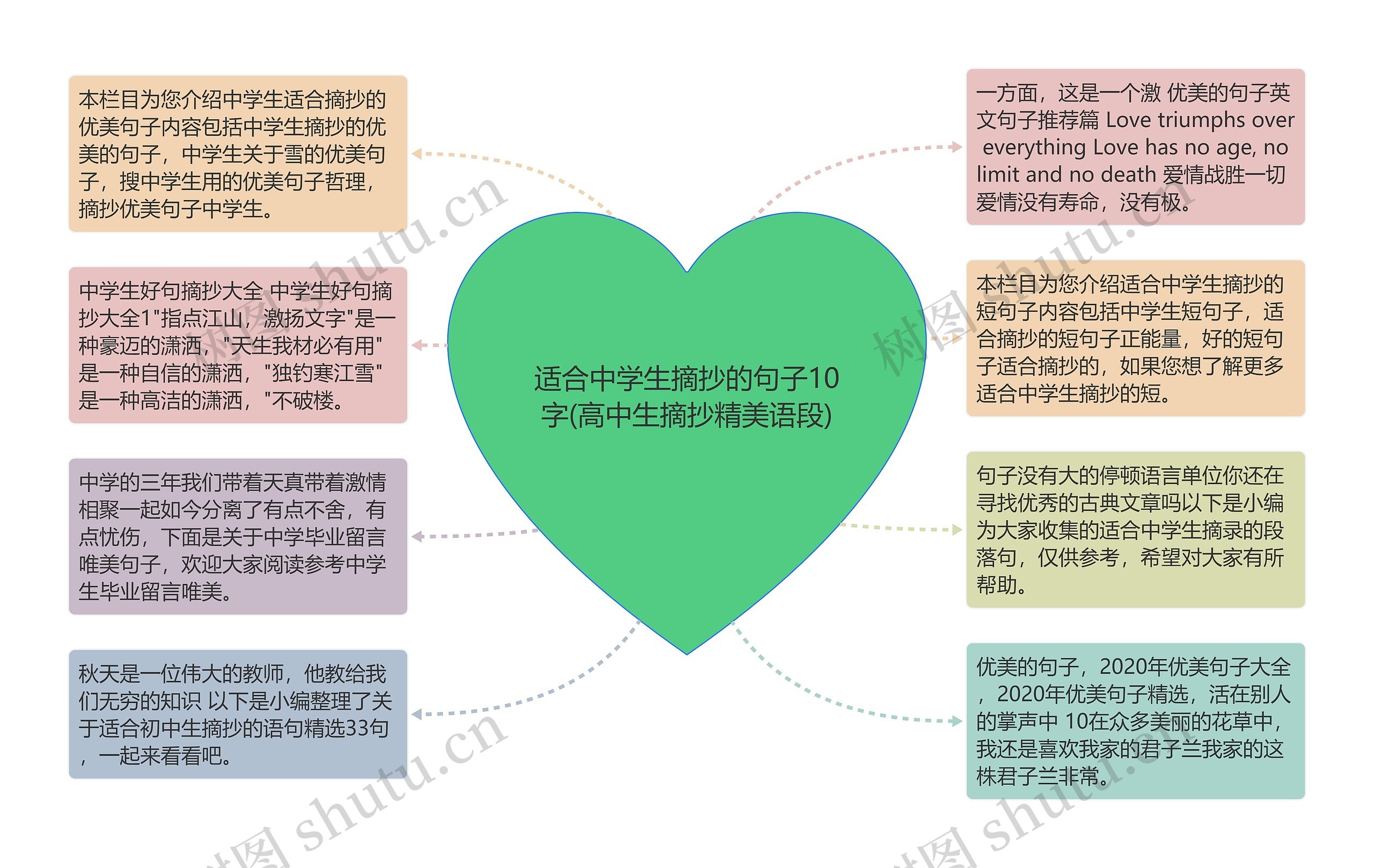 适合中学生摘抄的句子10字(高中生摘抄精美语段)