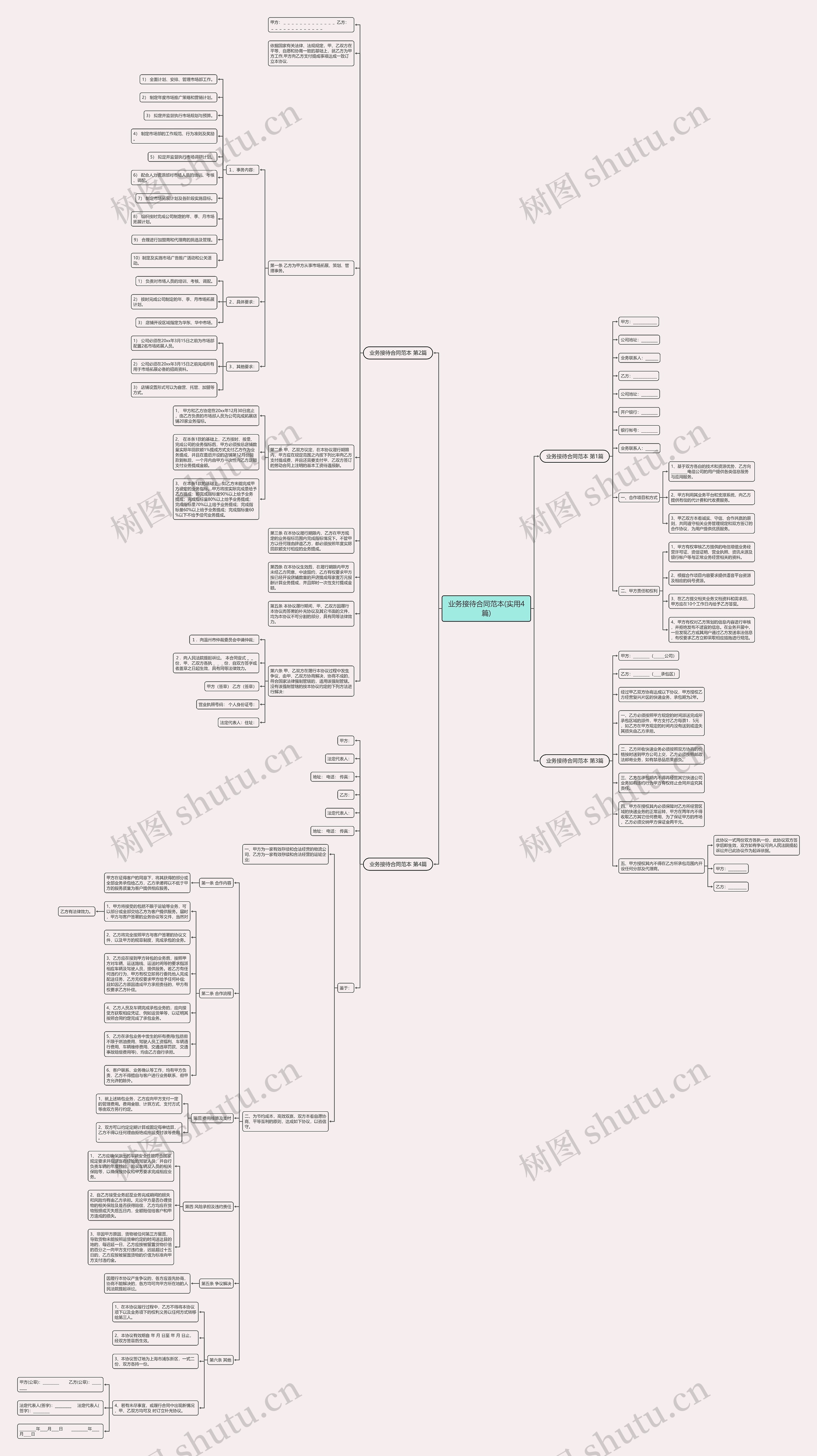 业务接待合同范本(实用4篇)思维导图