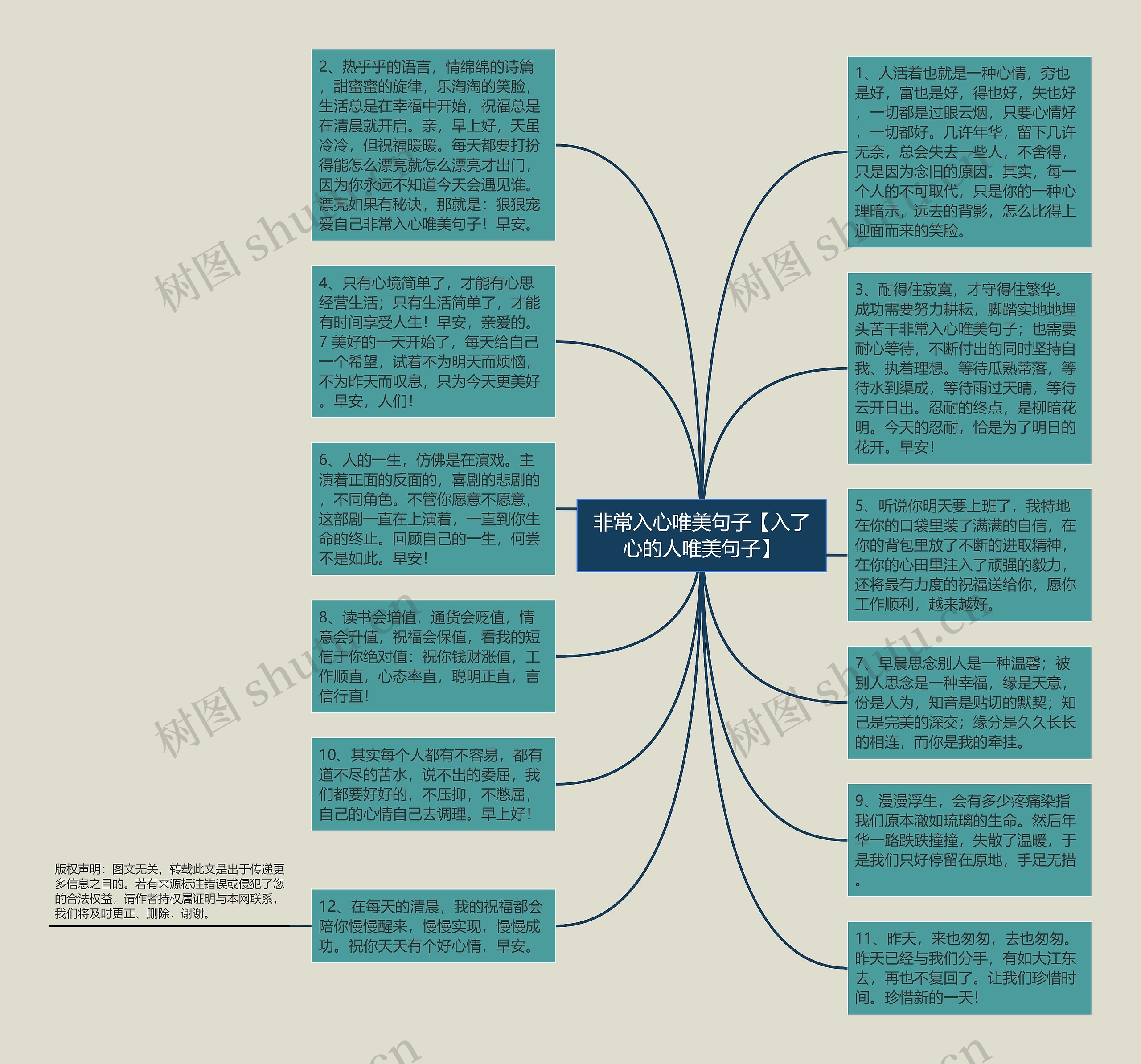 非常入心唯美句子【入了心的人唯美句子】思维导图高清图 非常入心唯美句子【入了心的人唯美句子】思维导图