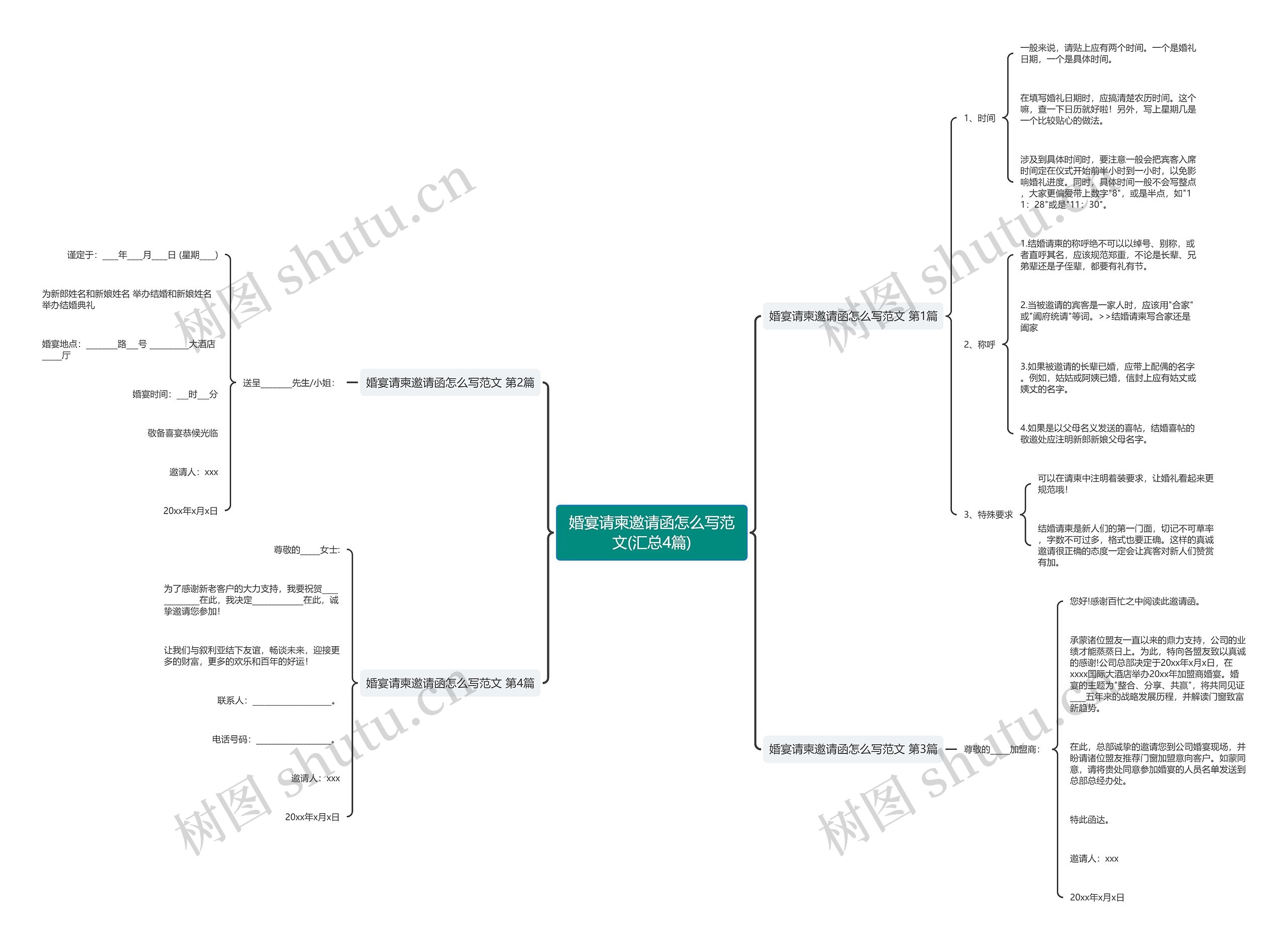 婚宴请柬邀请函怎么写范文(汇总4篇)思维导图