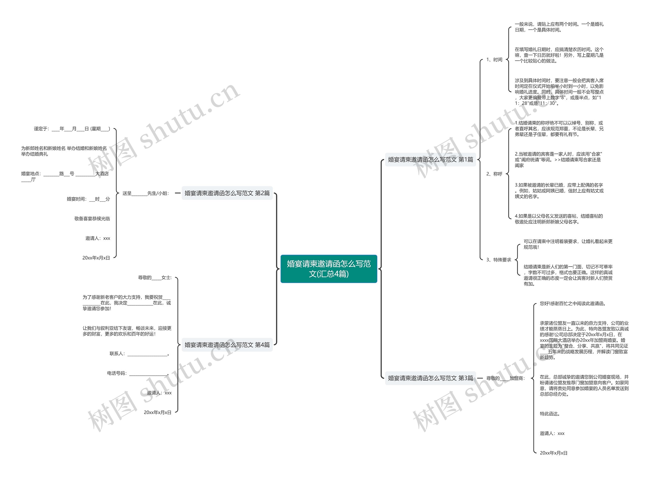 婚宴请柬邀请函怎么写范文(汇总4篇) 婚宴请柬邀请函怎么写范文(汇总4篇)