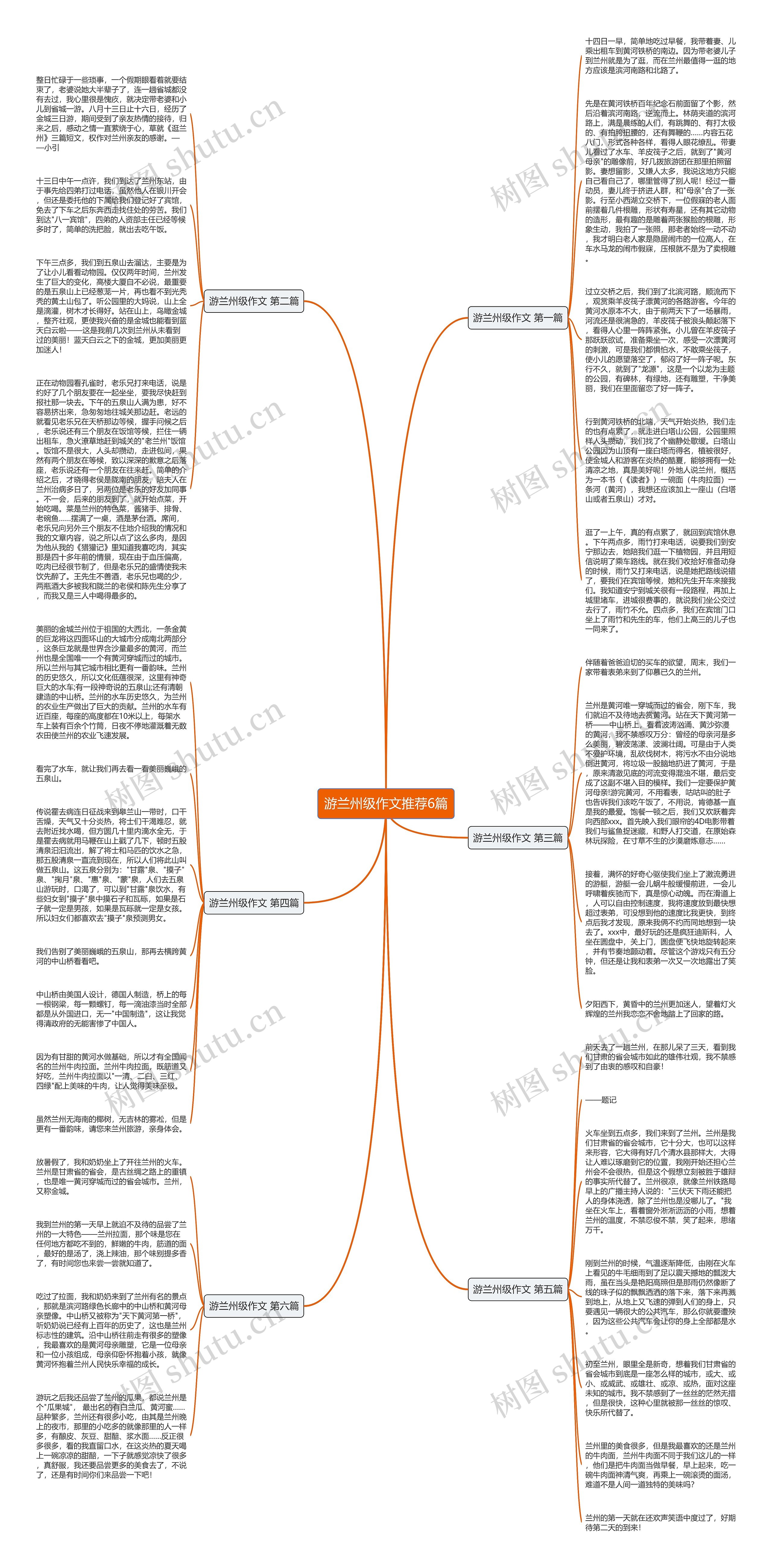 游兰州级作文推荐6篇思维导图