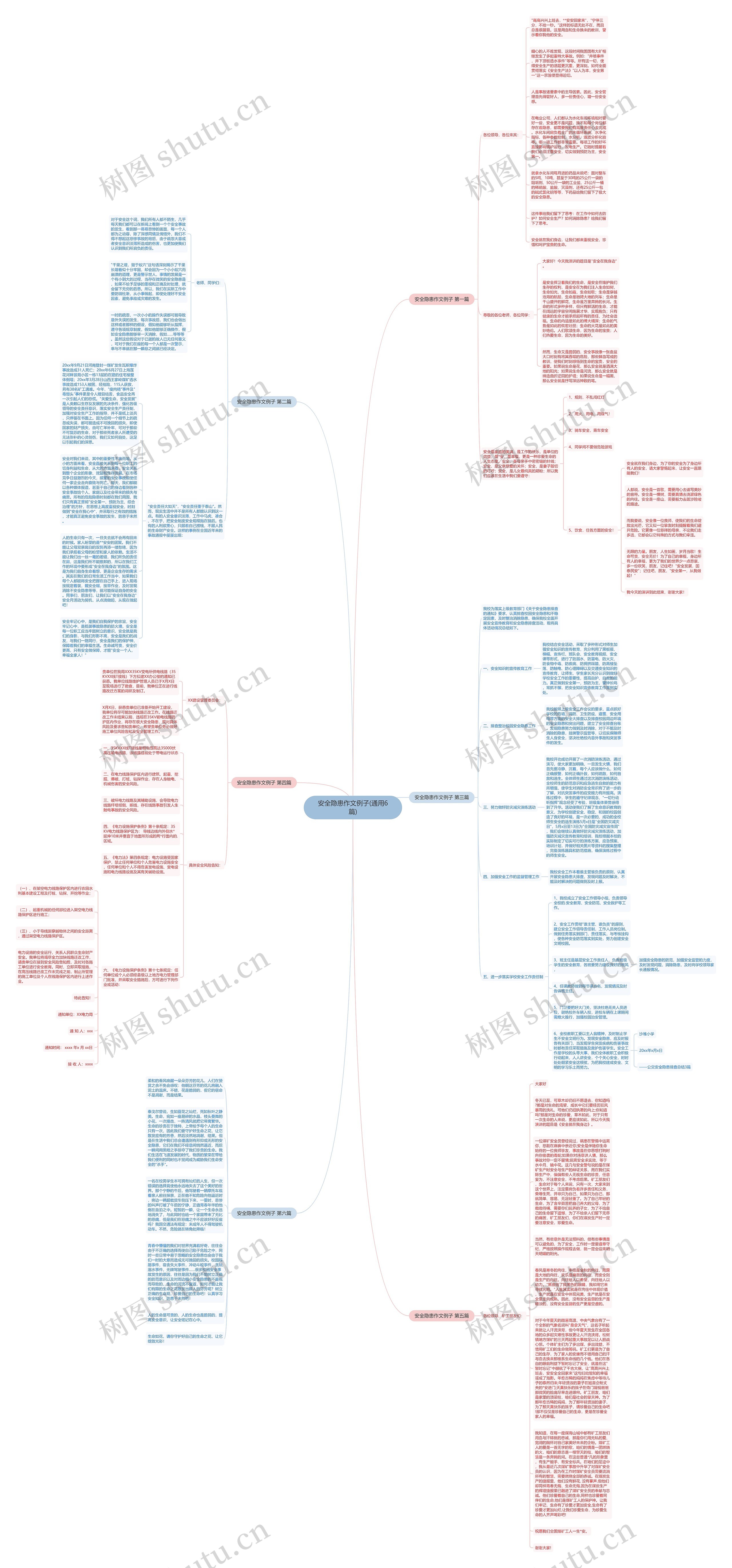 安全隐患作文例子(通用6篇)思维导图