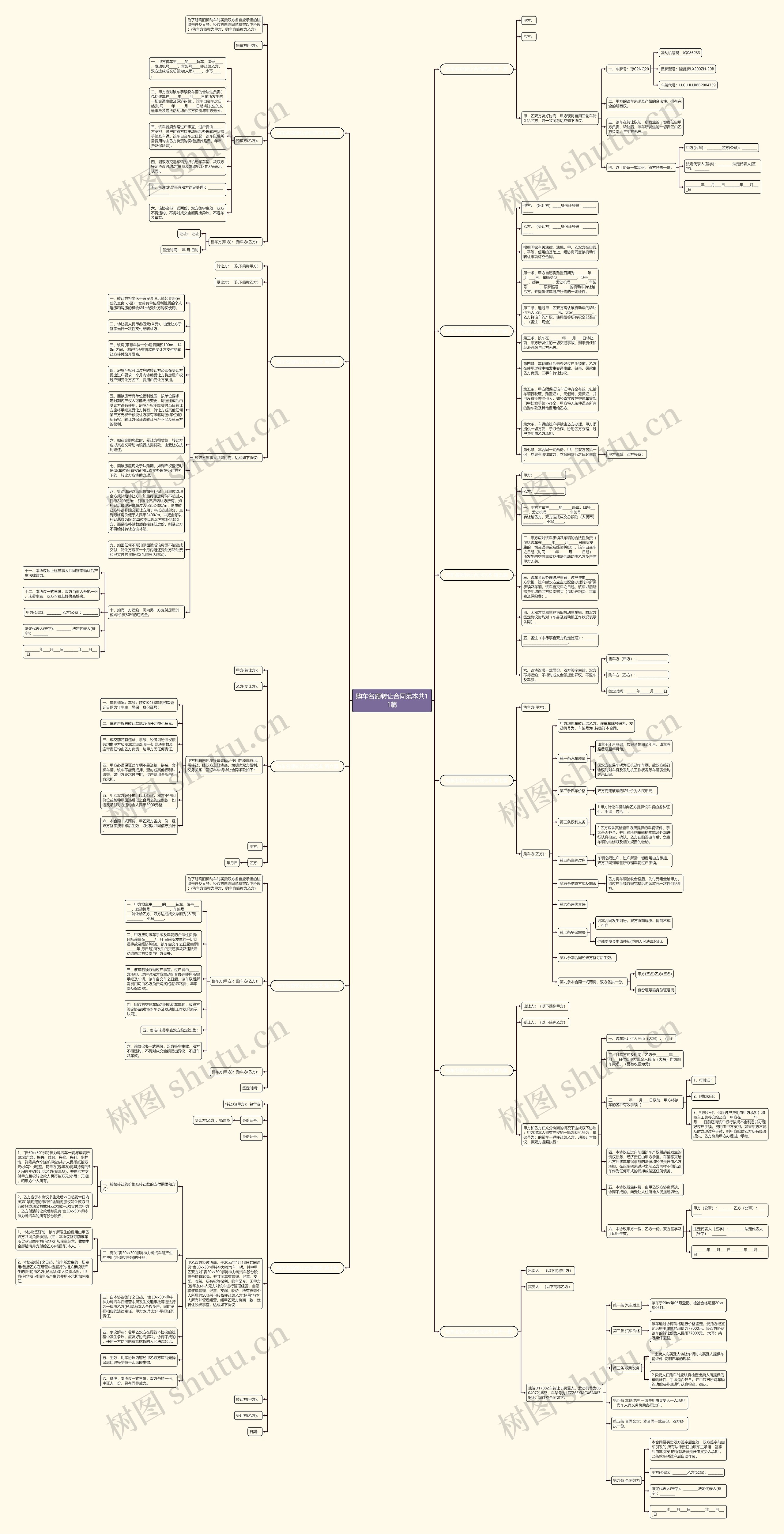 购车名额转让合同范本共11篇思维导图