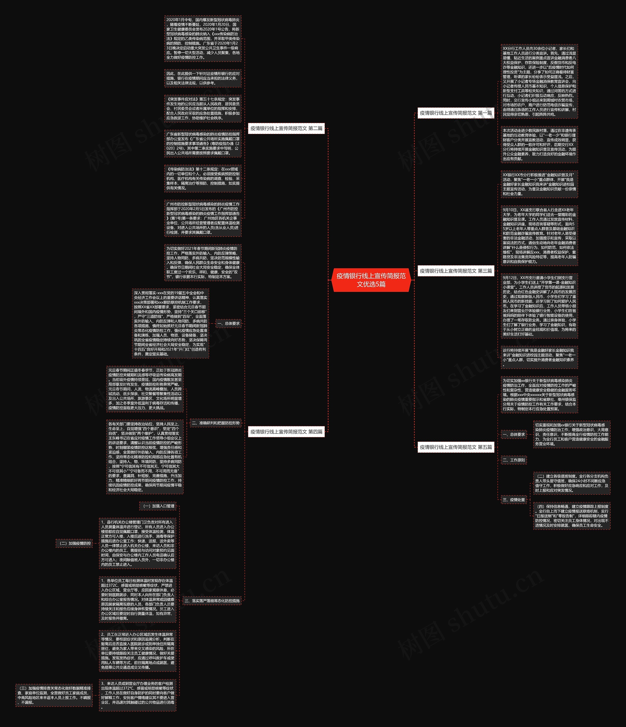 疫情银行线上宣传简报范文优选5篇思维导图