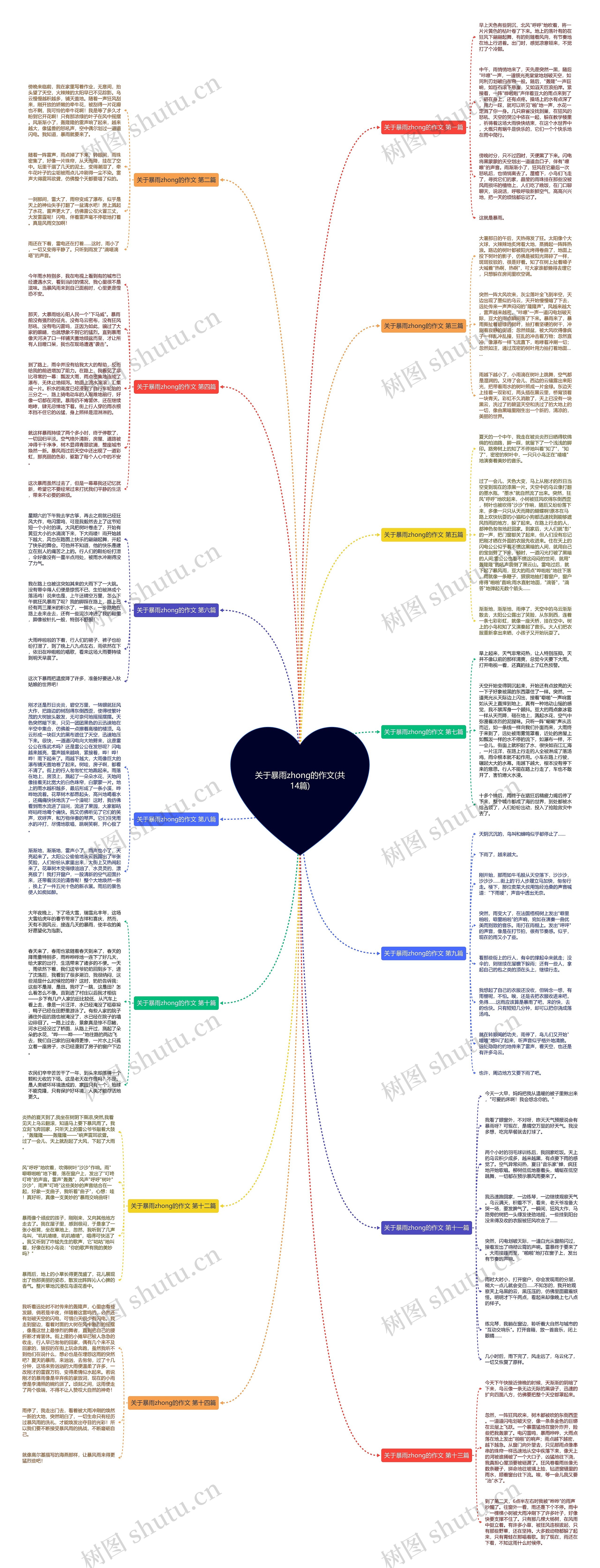 关于暴雨zhong的作文(共14篇)思维导图