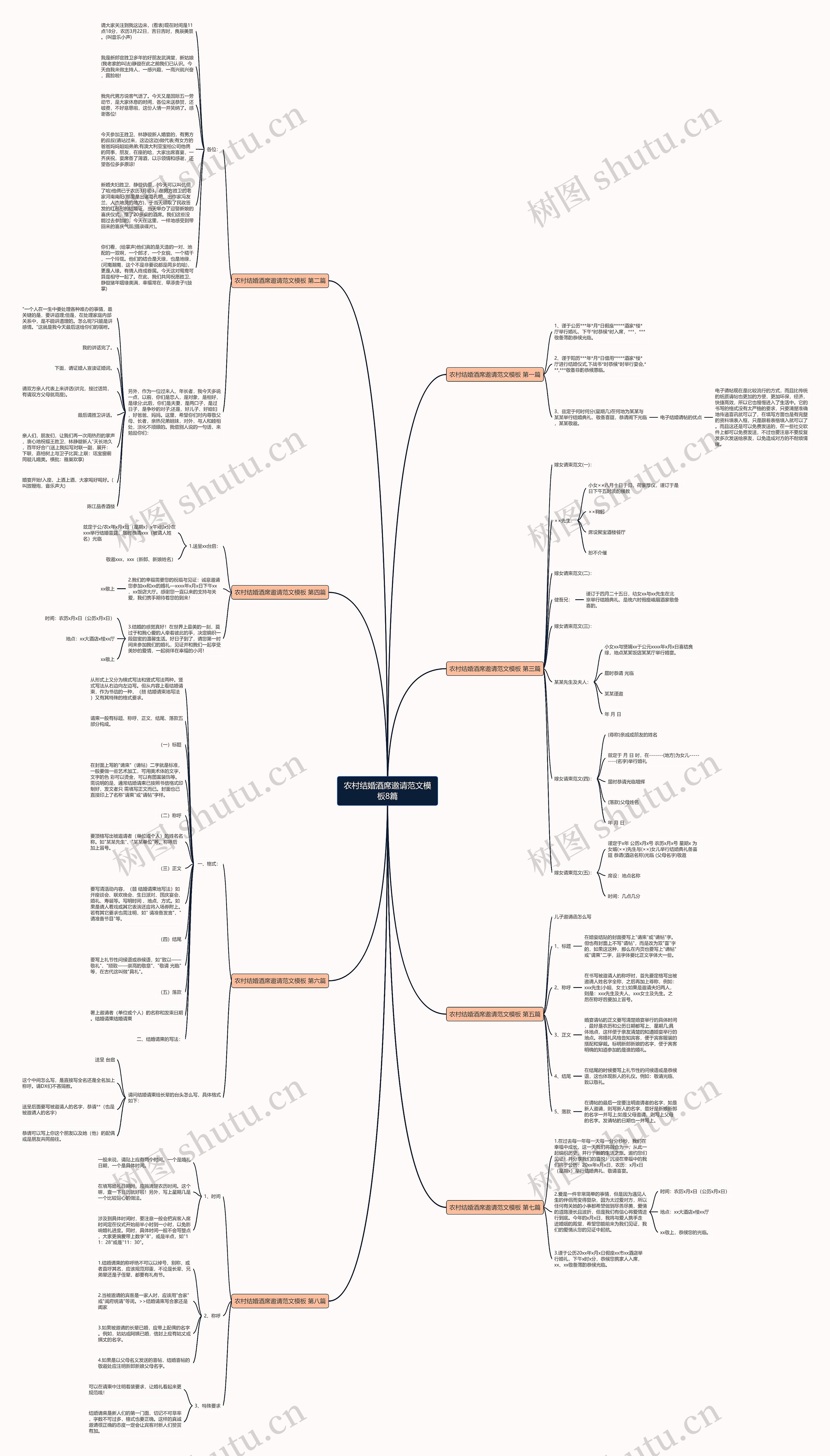 农村结婚酒席邀请范文8篇思维导图