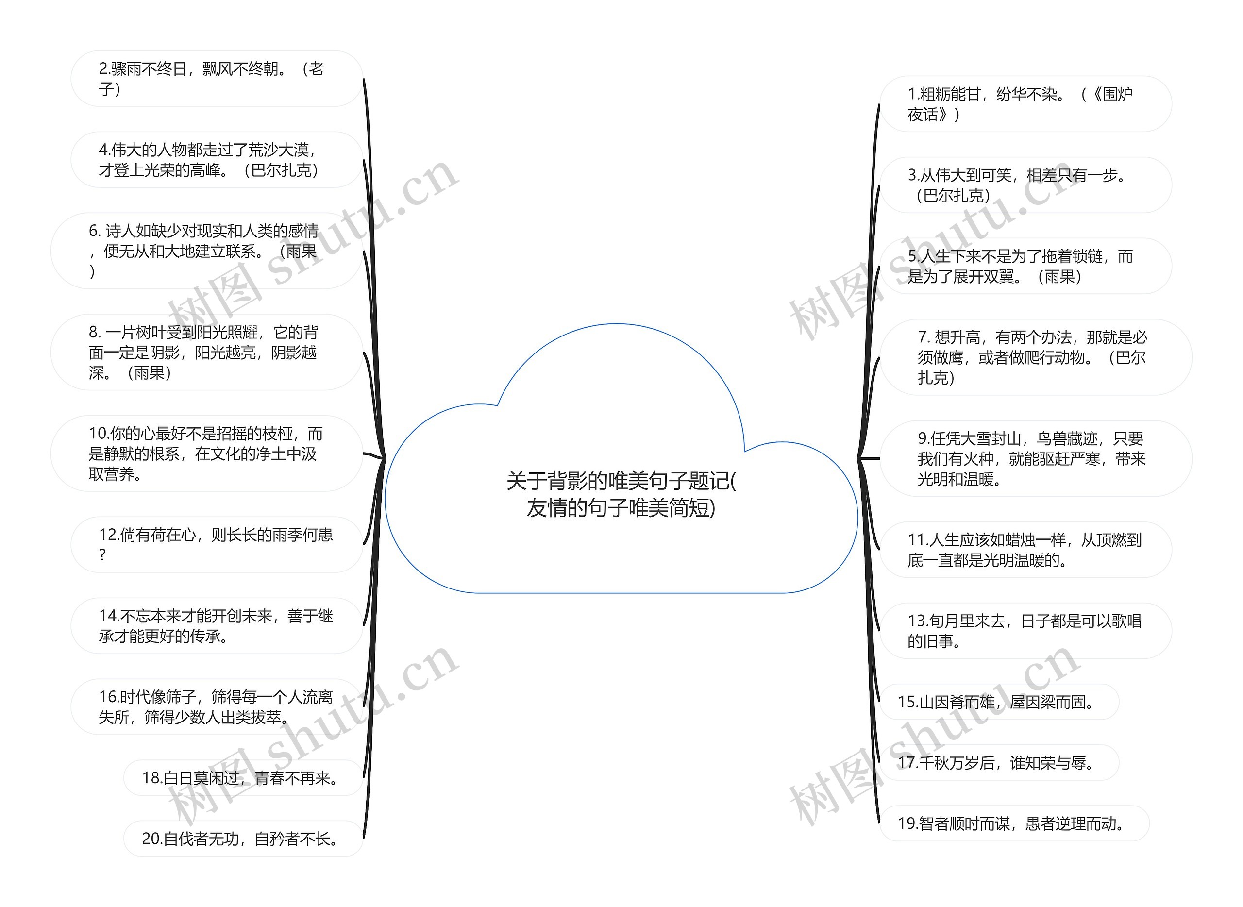 关于背影的唯美句子题记(友情的句子唯美简短)思维导图