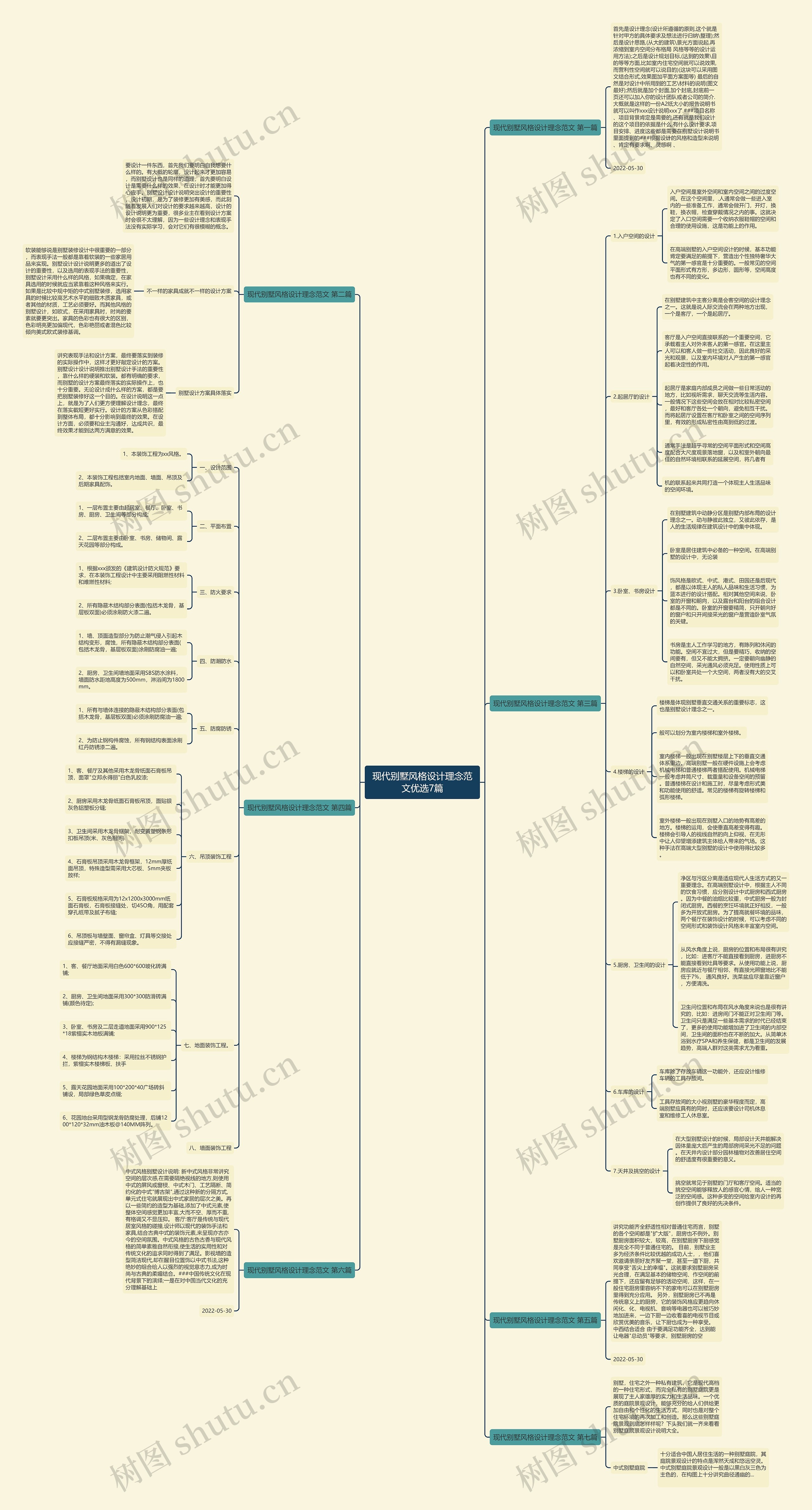现代别墅风格设计理念范文优选7篇思维导图
