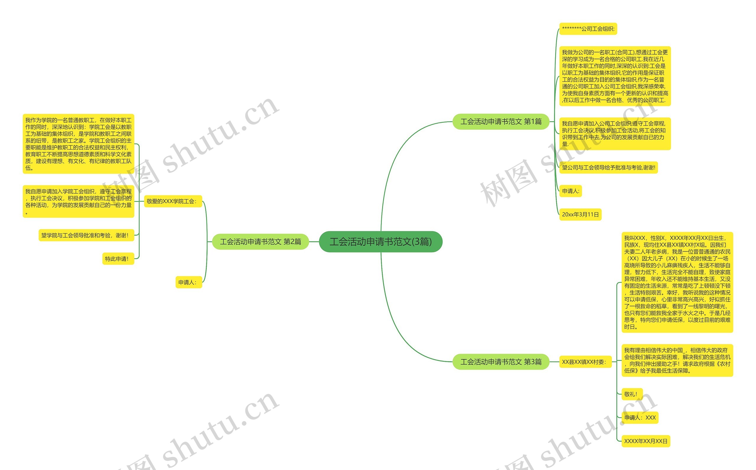 工会活动申请书范文(3篇)思维导图