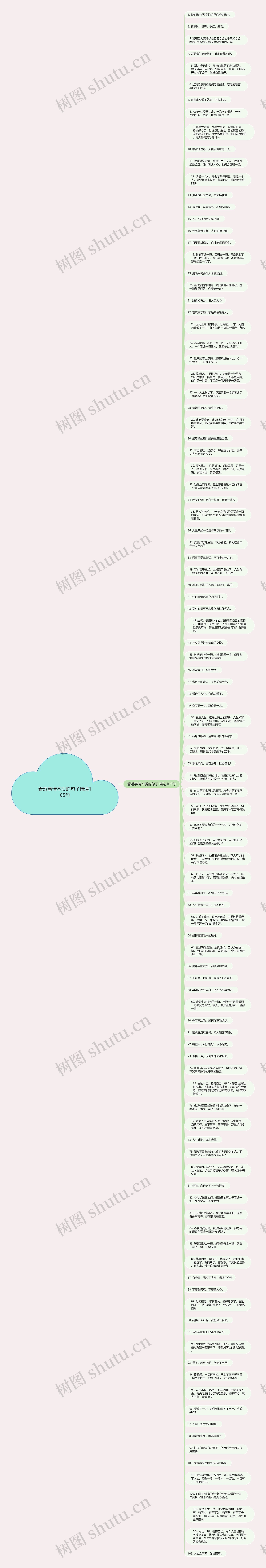 看透事情本质的句子精选105句思维导图