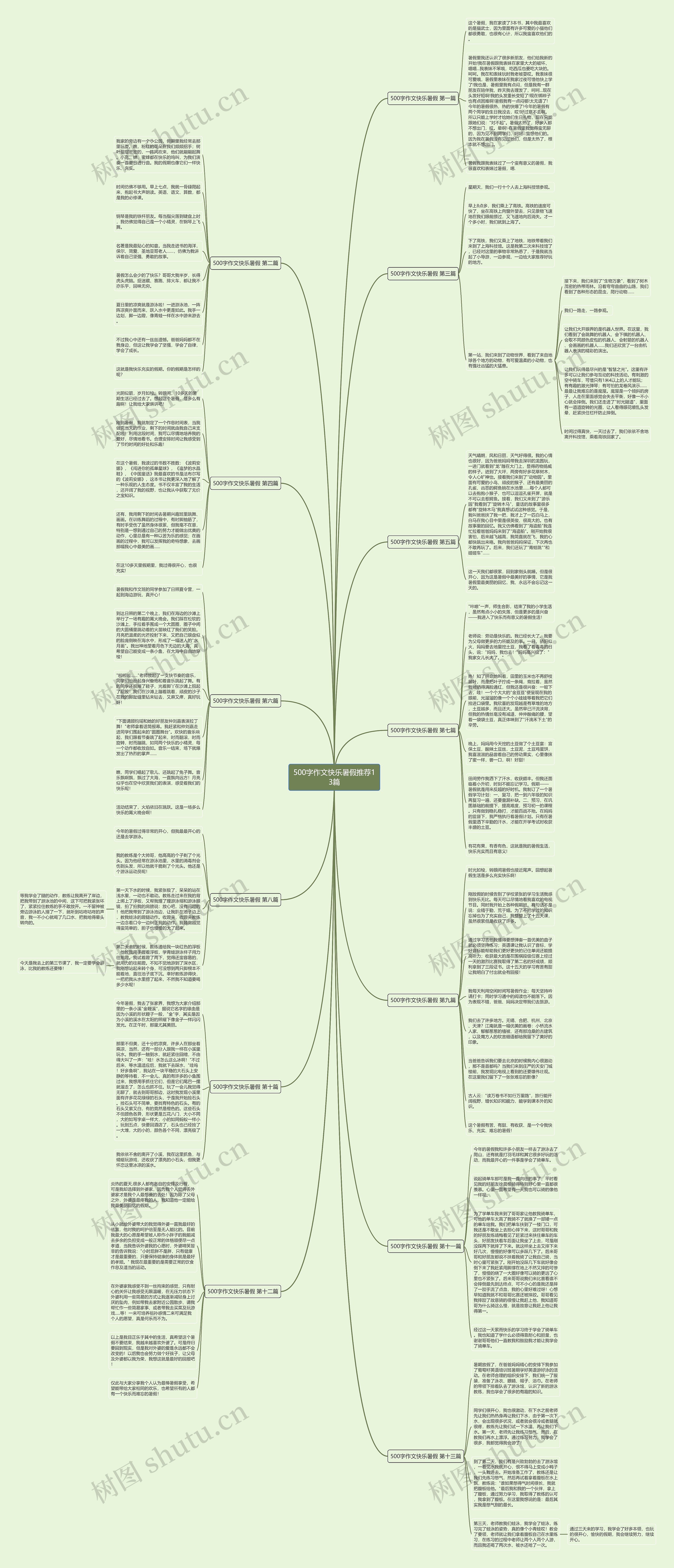 500字作文快乐暑假推荐13篇思维导图