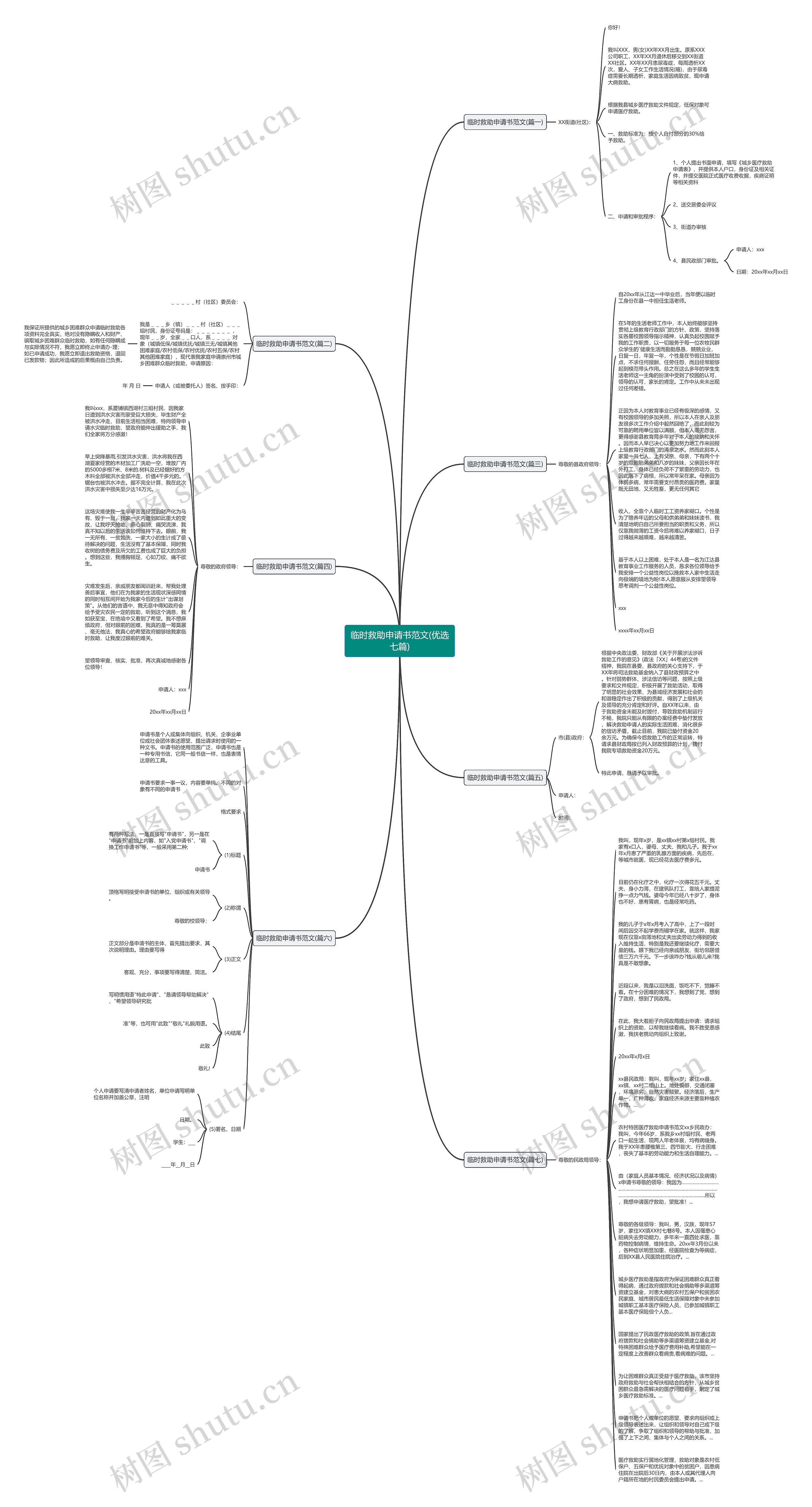 临时救助申请书范文(优选七篇)思维导图