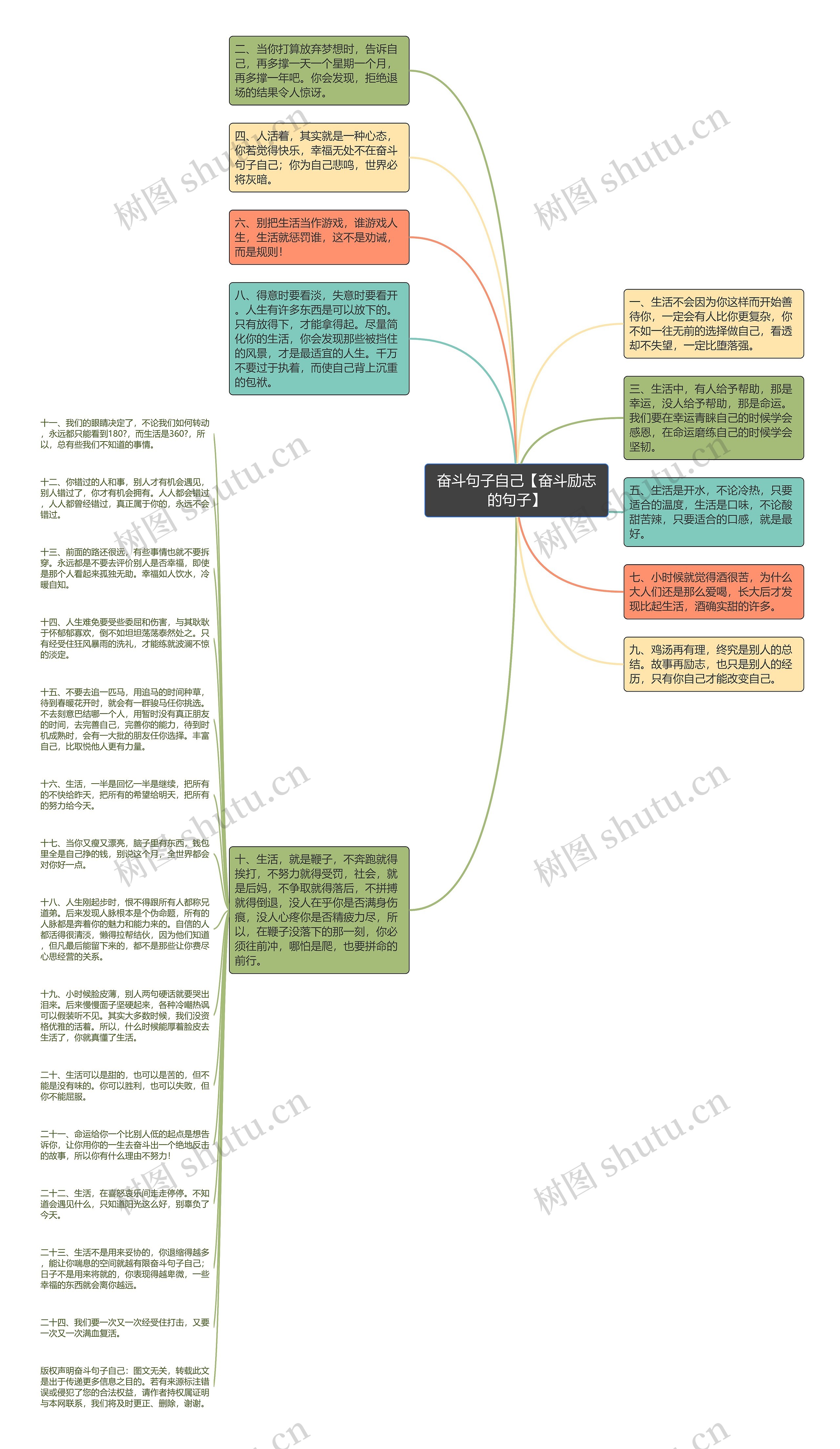 奋斗句子自己【奋斗励志的句子】思维导图