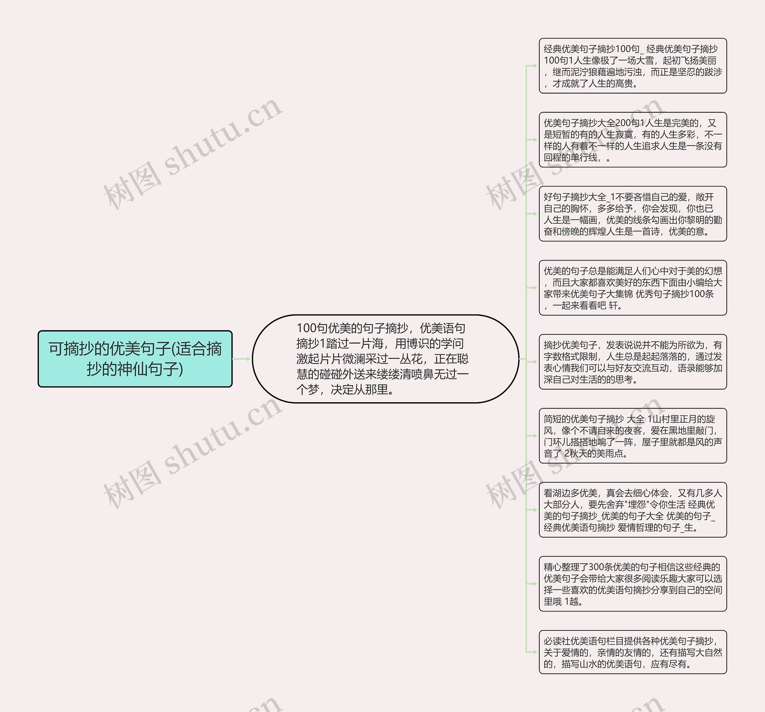 可摘抄的优美句子(适合摘抄的神仙句子)思维导图