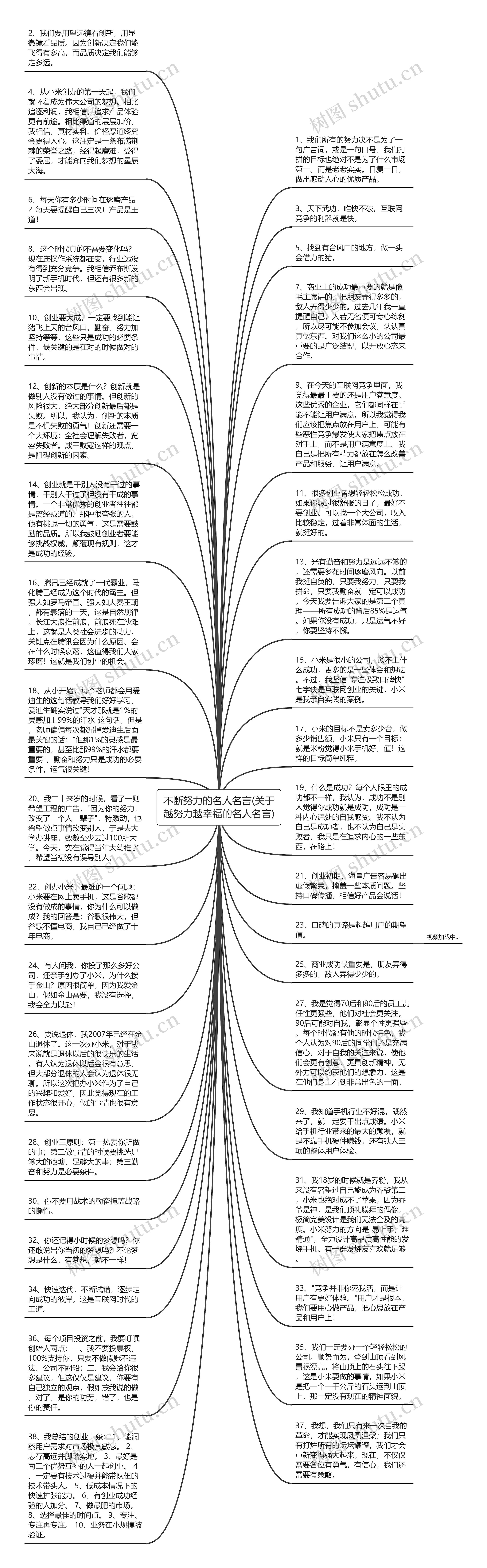 不断努力的名人名言(关于越努力越幸福的名人名言)思维导图