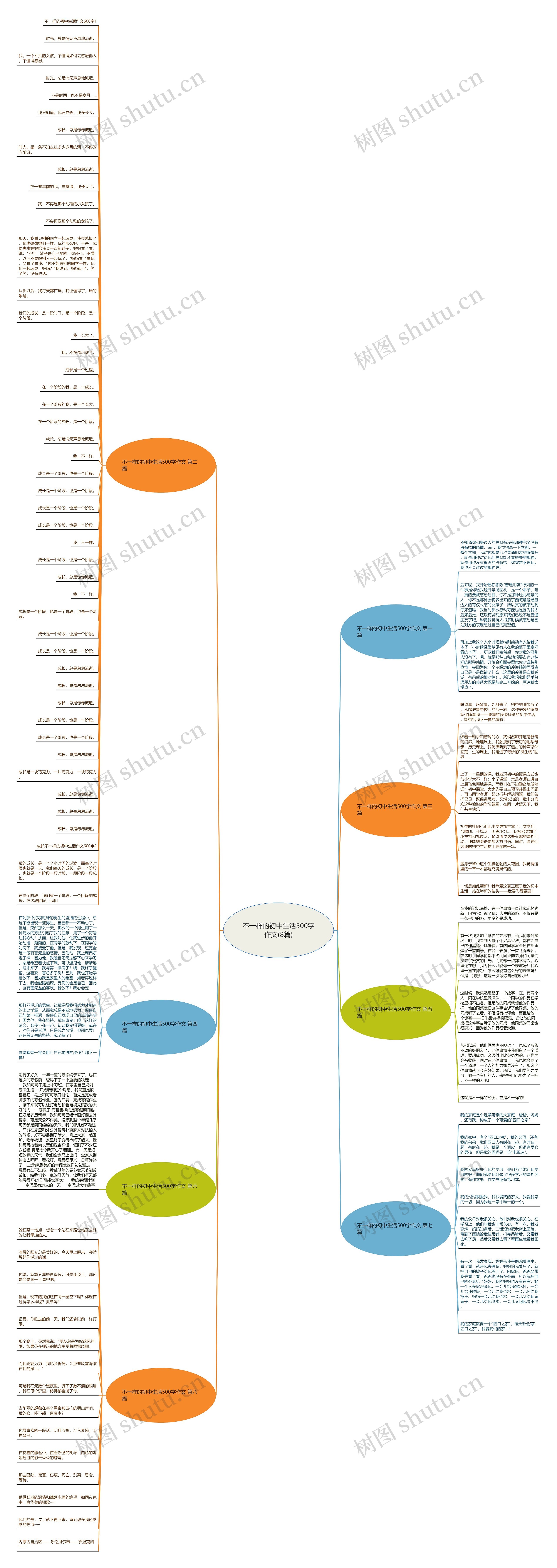 不一样的初中生活500字作文(8篇) 不一样的初中生活500字作文(8篇)