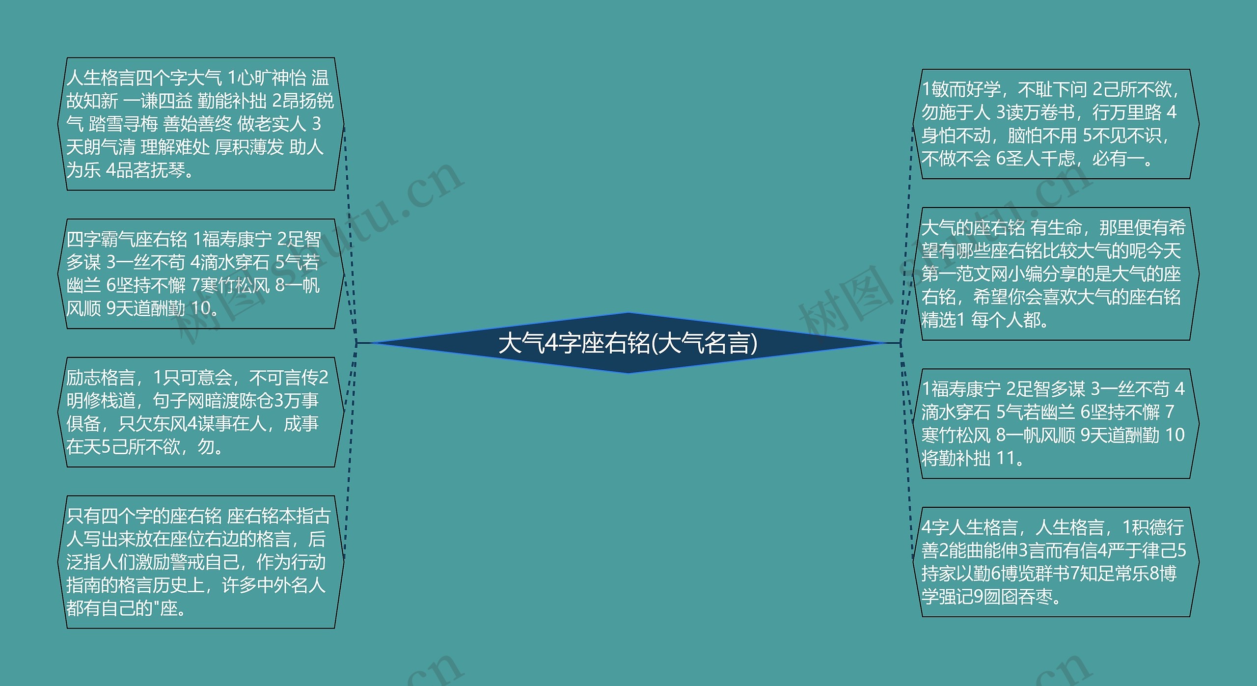 大气4字座右铭(大气名言)思维导图