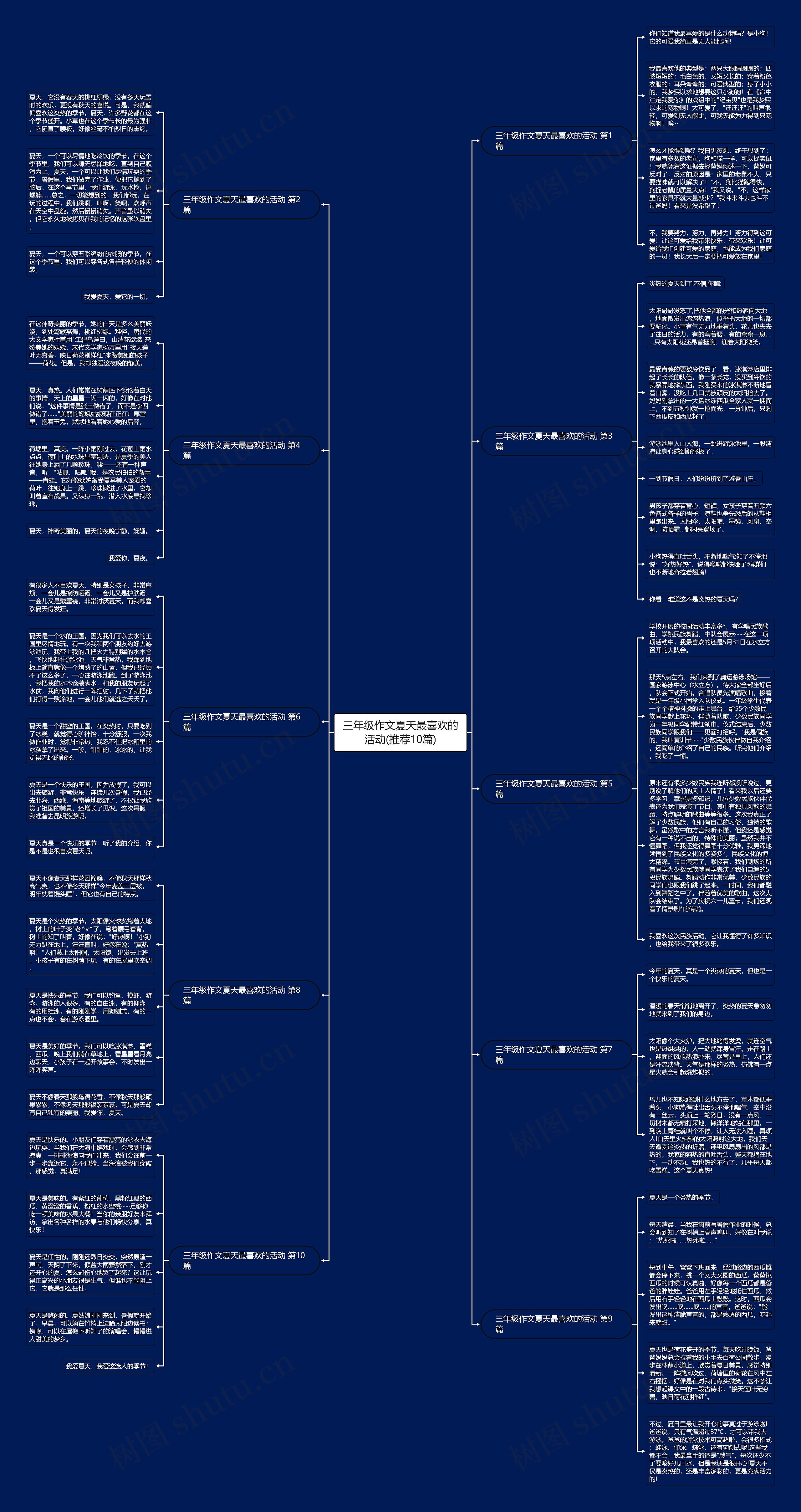 三年级作文夏天最喜欢的活动(推荐10篇)思维导图