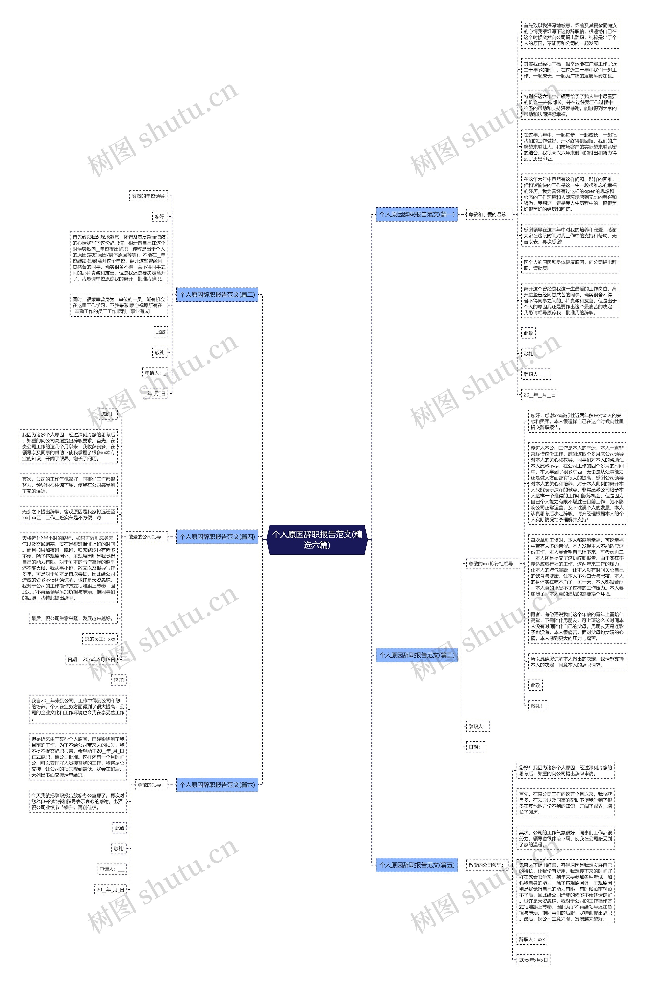 个人原因辞职报告范文(精选六篇)思维导图